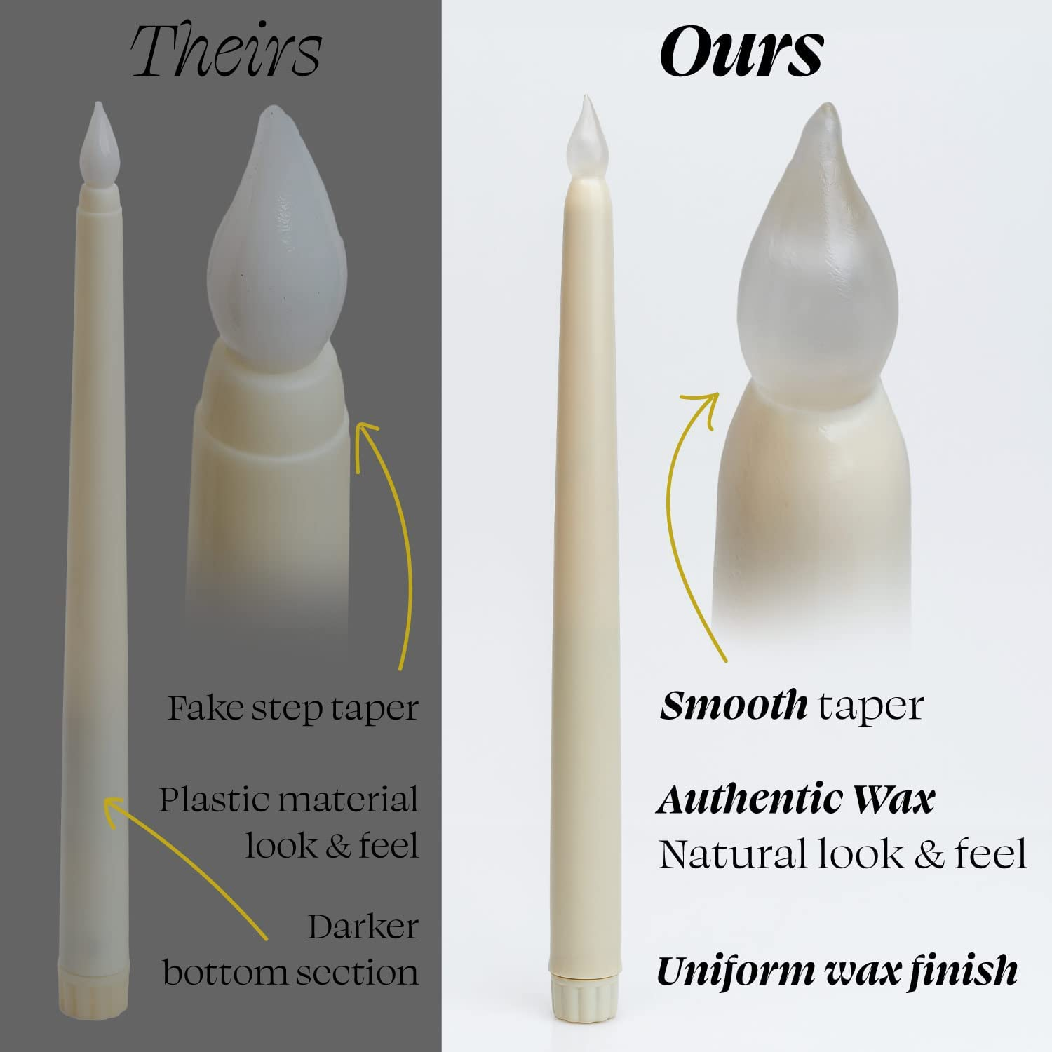 Wyzworks Set of 12, 11" LED Flameless Ivory Real Wax Taper Flickering Candles Lights, Battery Operated Candlesticks for Holiday Christmas Valentine Menorah Candelabra Home Wedding Window D&eacute;cor