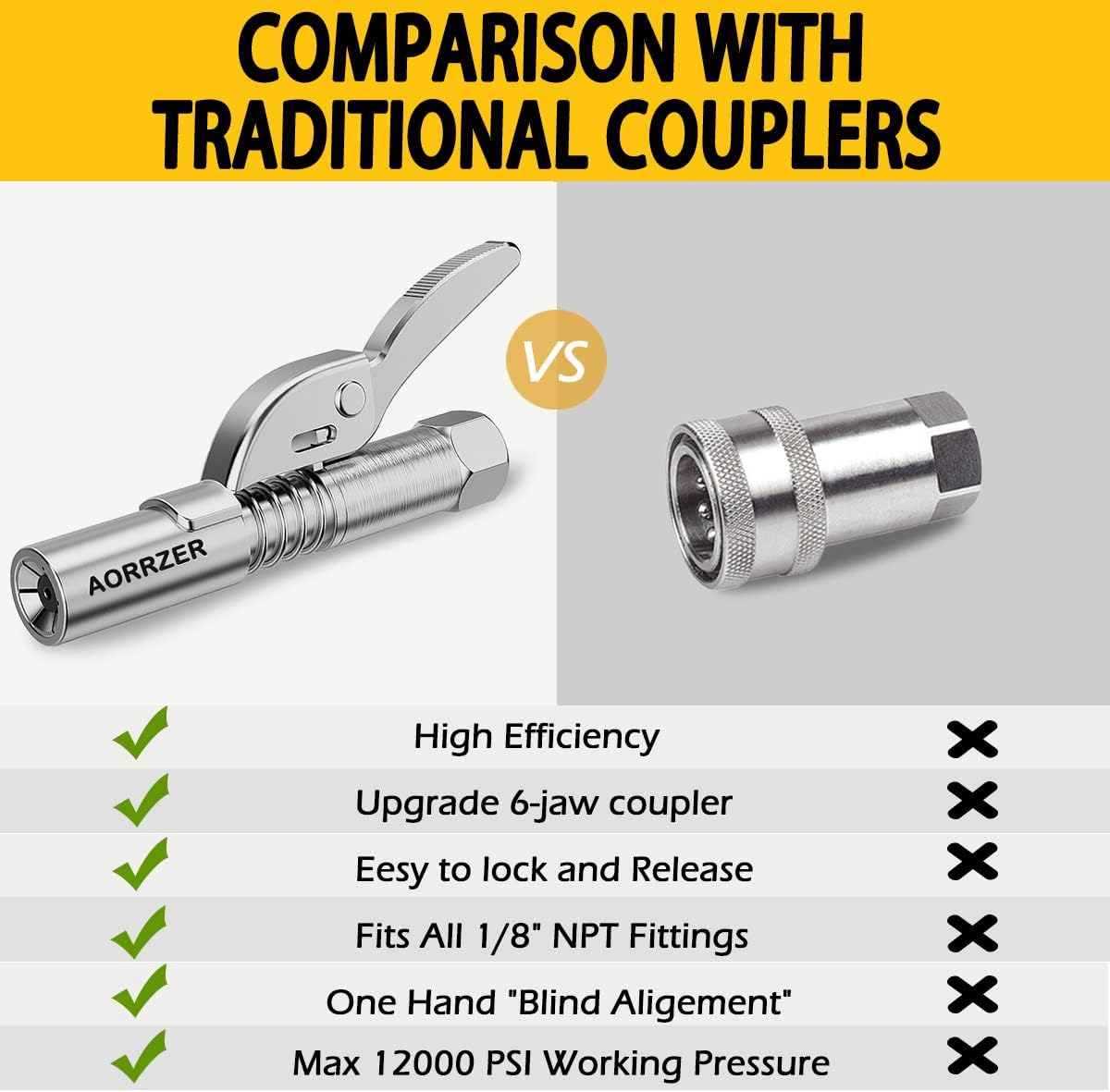 AORRZER Grease Gun Coupler 2 PCS, Strong Lock-On Greases Couplers, 12000 PSI High Pressure Quick Release Grease, Durable and Compatible with All Guns 1/8'' NPT Fittings Silver image number 1