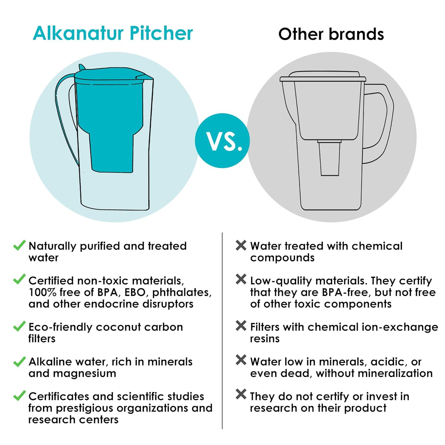 Alkanatur Alkaline Hydrogen Water Filter Pitcher - Removes Fluoride, Chlorine, Microplastics, Pfas, Lead - Activated Coconut Carbon, Ionizer, Ph 9.5, Adds Magnesium (Filter with Added Zeolite (Blue)) image number 6