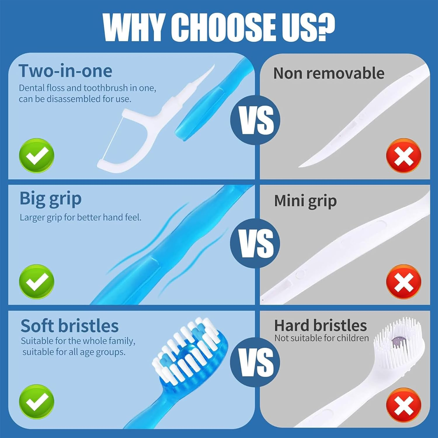 On-The-Go Disposable Toothbrush with Toothpaste - Mini Travel Toothbrush, 5 in 1 Pre-Pasted Toothbrushes with Floss + Pick + Tongue Scraper, Individually Packed Travel Essentials - 26 Count (4 Flavor)