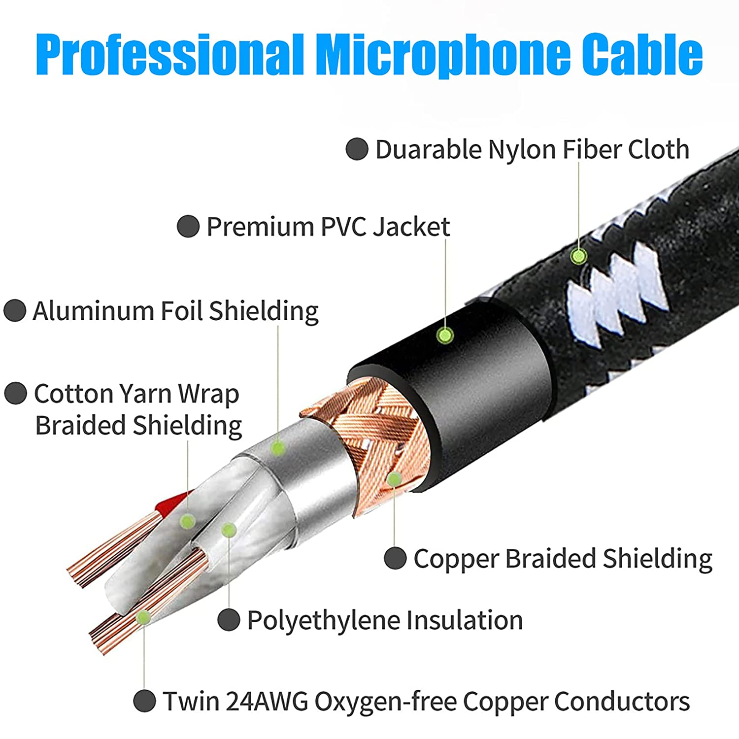 XLR Cables, Tunghey XLR Cable Heavy Duty Microphone Cable XLR Male to Female Nylon Braided XLR Microphone Cable (3M) - 3M image number 4