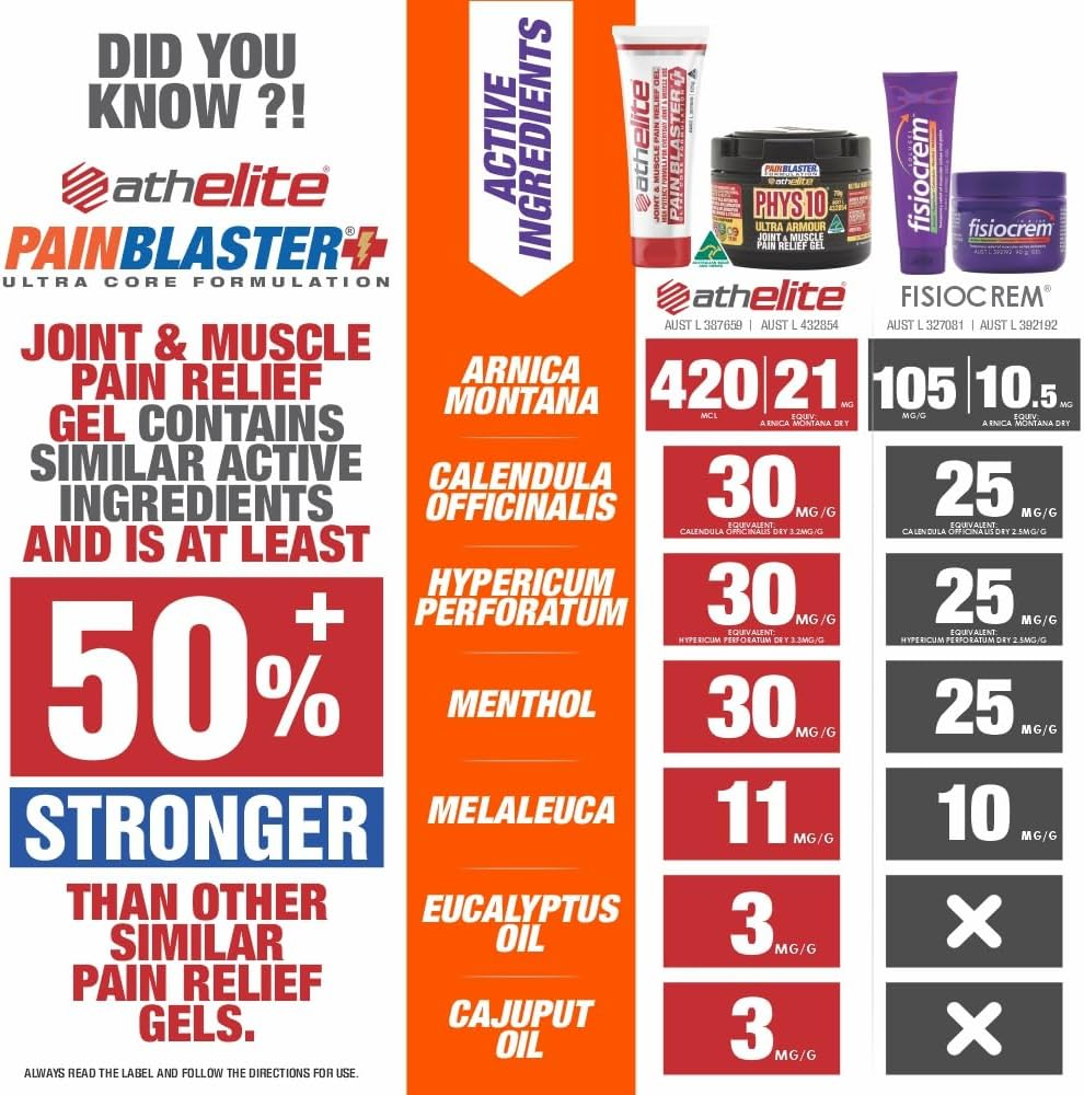 PHYS10 Ultra Armour - Joint and Muscle Pain Relief Gel 70G POWERED by PAIN BLASTER. High Potency TOPICAL ANTI-INFLAMMATORY. Temporary Relief for Mild Arthritis & Mild Osteoarthritis Symptoms, Non-Greasy, Easily Absorbed Gel with HIGH POTENCY ACTIVE INGREDIENTS That Include Arnica, Supports Joint Mobility. image number 3