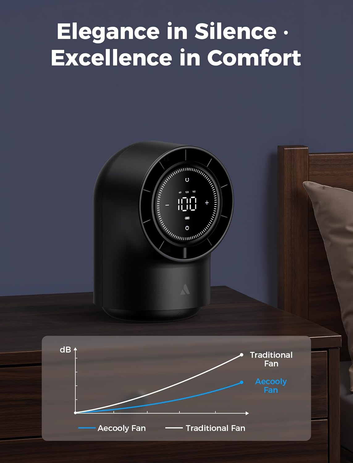 Aecooly Touch Control Desk Fan, 100 Speeds Quiet Digital Display 8000Mah Battery Powered Small Table with 3 Oscillation Angles Desktop Fan for Bedroom, Bedside, Office, Travel -Black image number 5