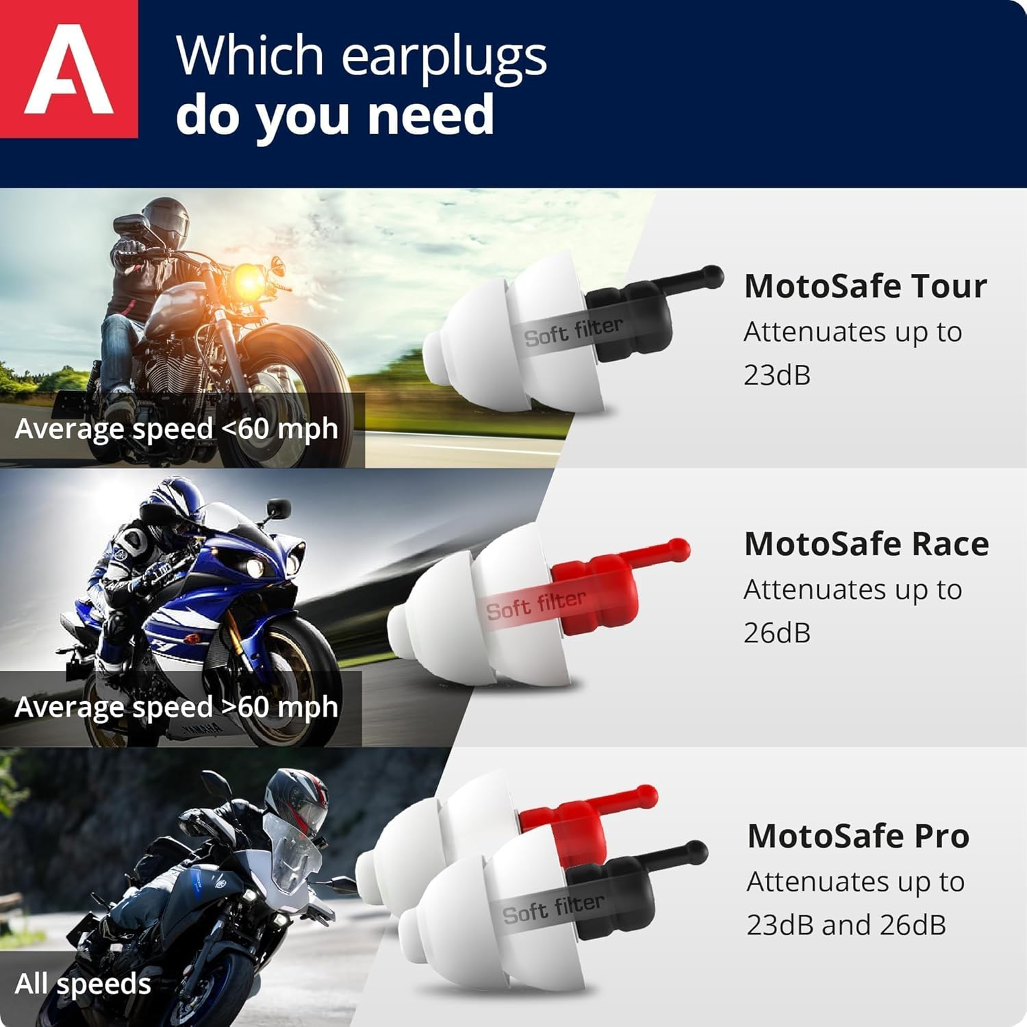 Alpine Hearing Protection Earplugs Motosafe, Race image number 5