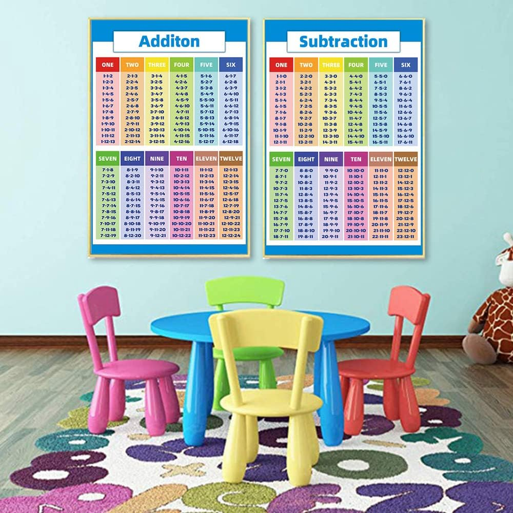 Multiplication Educational Times Tables Maths Children Kid Wall Chart Poster PVC image number 1