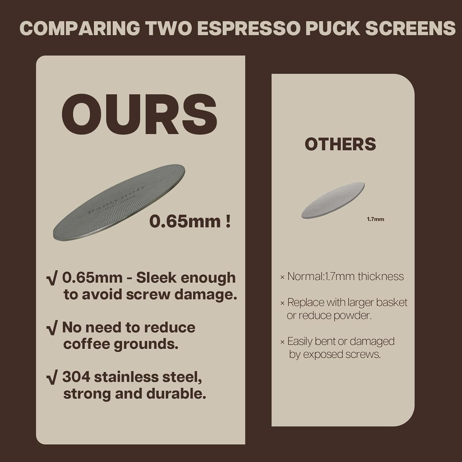 Bamynoir 2Packs Espresso Puck Screen,53.3Mm Puck Screen Compatible with Espresso Portafilter,Mesh Plate for Espresso Coffee Filter Basket,0.65Mm Thickness,150&Mu;m,Stainless Steel (53.3MM 2 Packs)