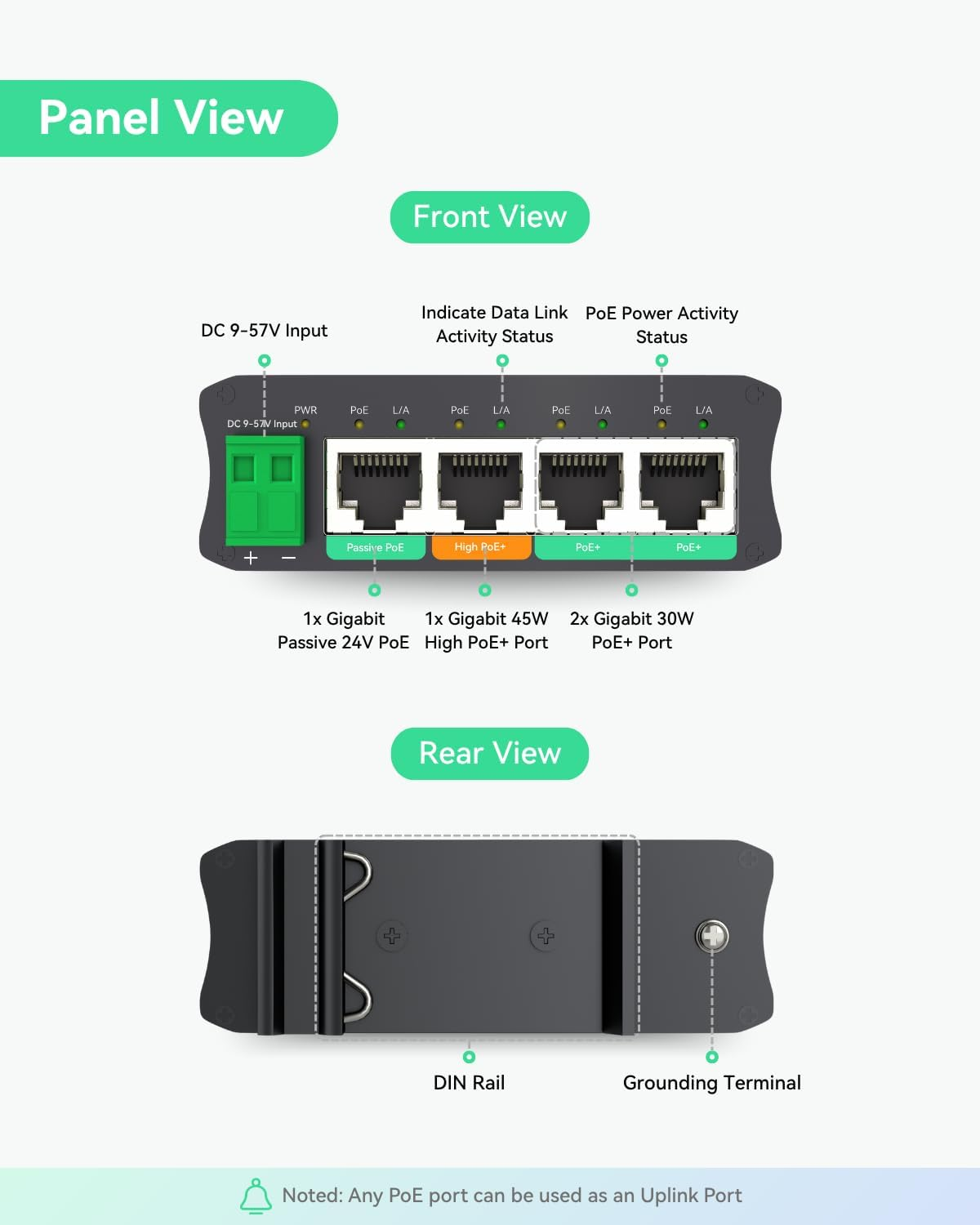 LINOVISION 4 Ports Mini Solar Poe Switch Works Directly with DC12V or DC24V Batteries, Provide 2 30W Ports, 1 High 45W Port for Big PTZ Cameras and 1 Passive 24V Poe Port for Wireless Bridge image number 1