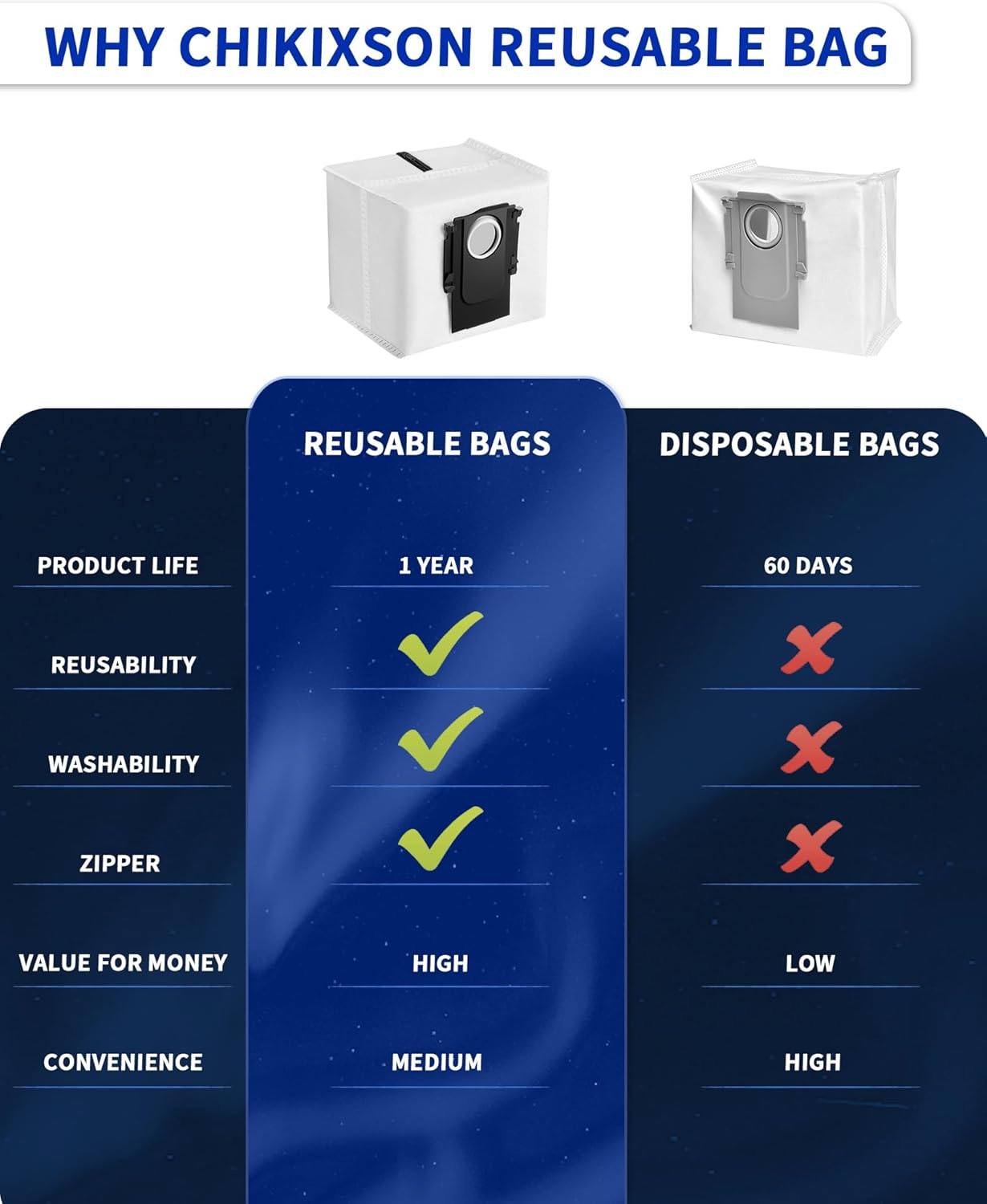 Reusable Dust Bags for Roborock S8 Pro Ultra, S8+, S7 Maxv Ultra/Max Ultra, Q5+, Q7+, Q5 Pro+, Q8 Max+ Robot Vacuum & Auto-Empty Dock Pure, 2.5L Reusable Vacuum Bags Replacement Parts, 3 Pack image number 5