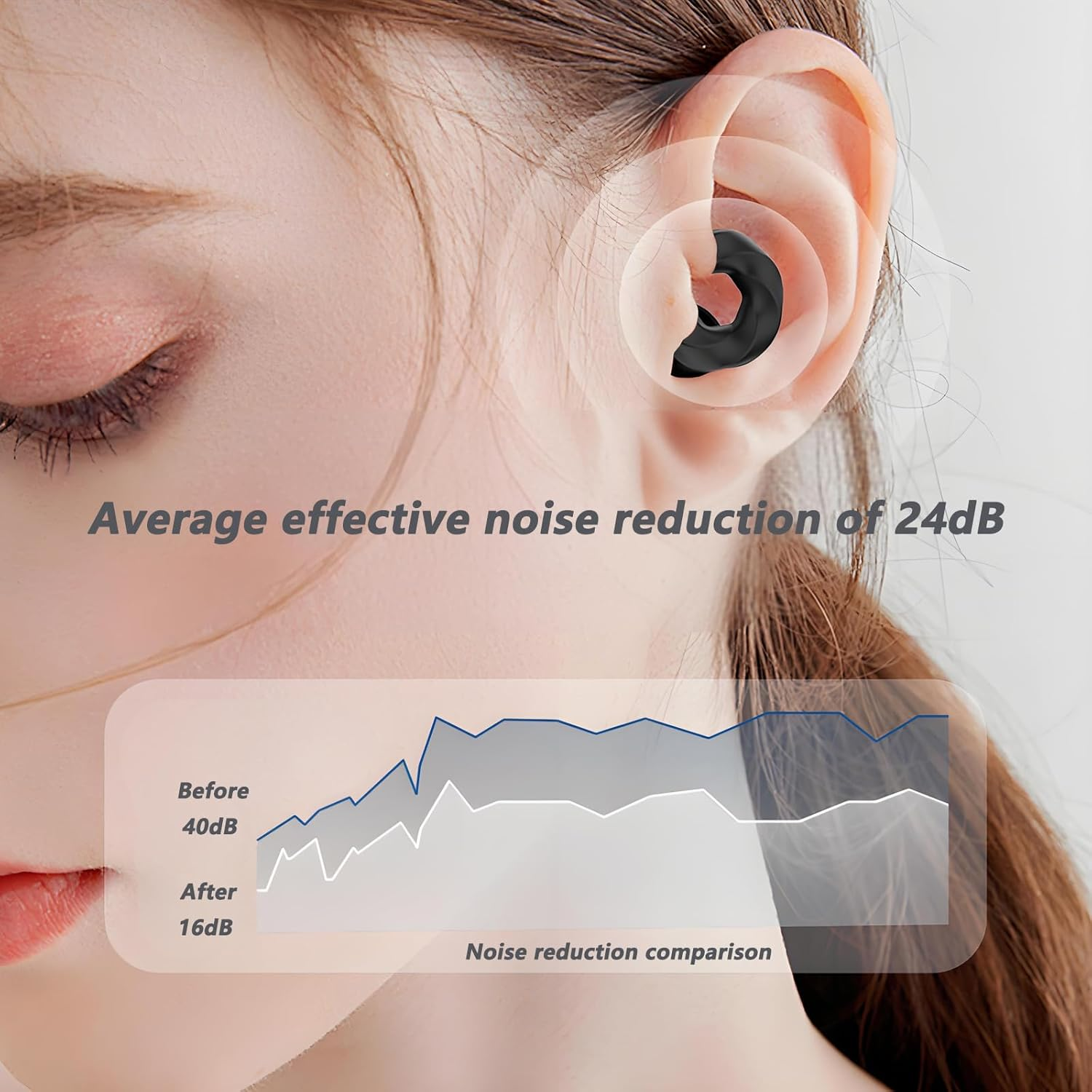 Ear Plugs, Ultra-Comfy Reusable Noise Cancellation Loop Ear Plugs for Sleeping, Deep Focus, Noise Sensitivity | Customizable Fit | 24Db (SNR) Noise Cancelling Earbuds for Sleeping,Earplus image number 2