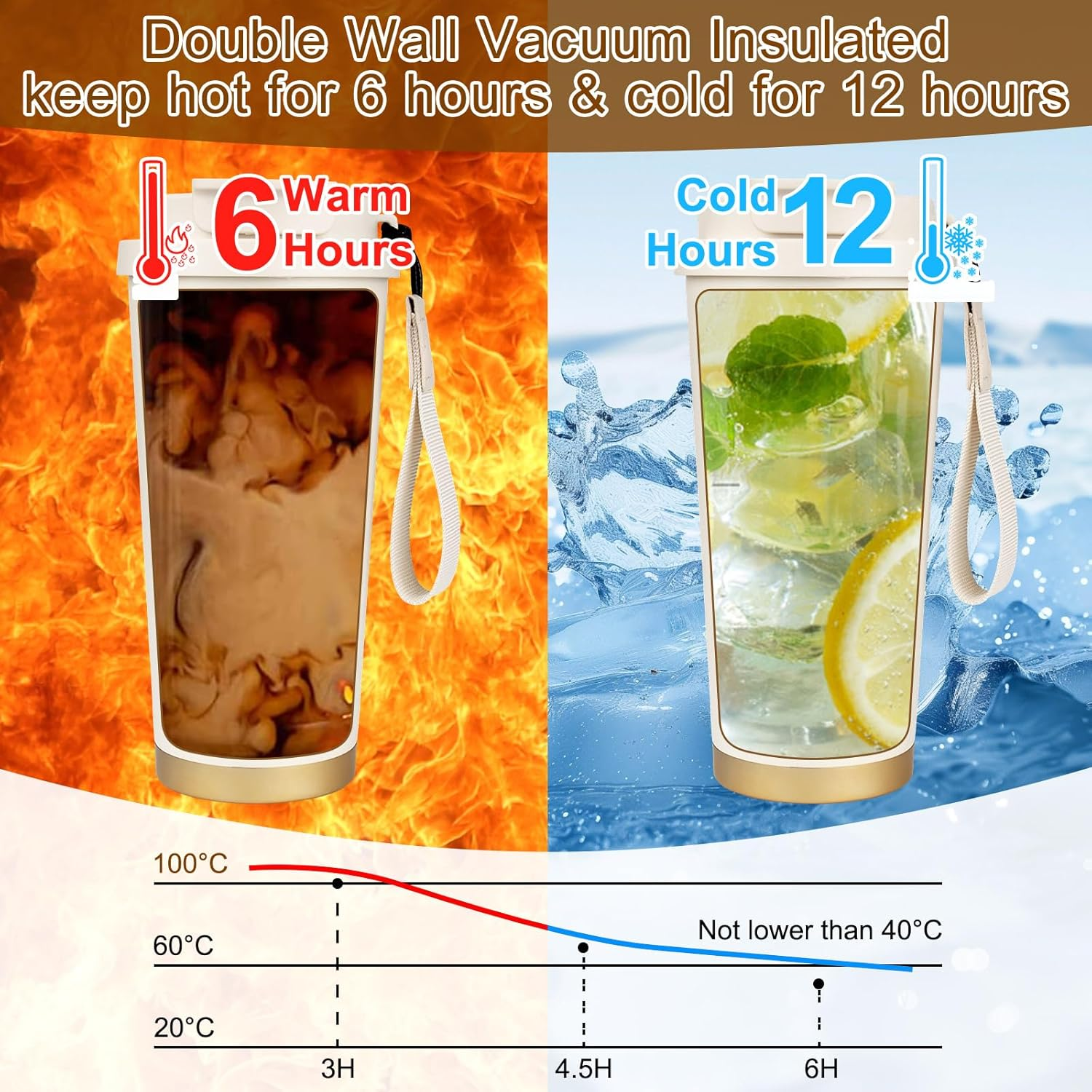 XHOMI Thermos Coffee Mug with Straw Made of Stainless Steel, 530 Ml Leak-Proof Insulated Mug with Lid for Hot & Cold Drinks (White) - White image number 5