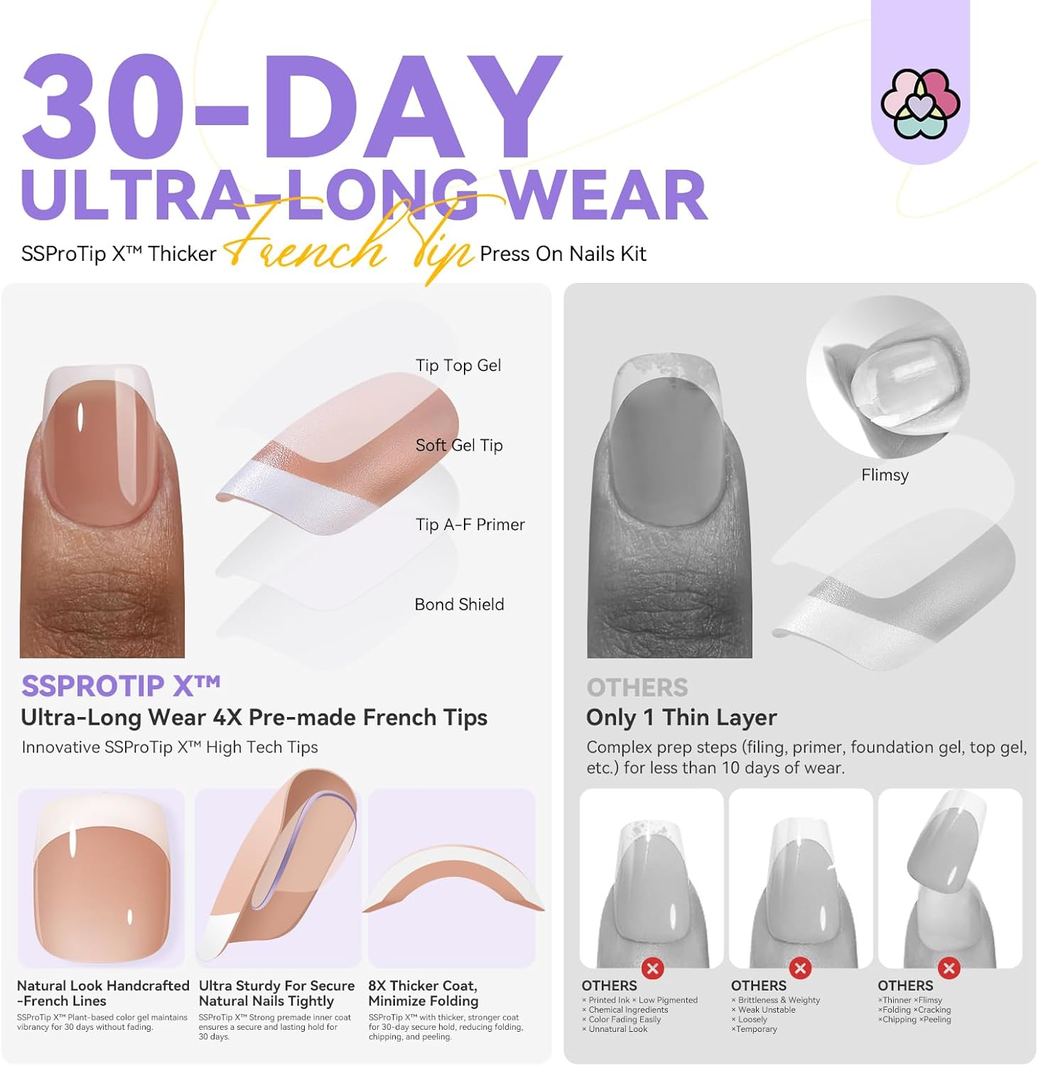 SAVILAND French Gels Nail Kit: Long-Lasting Extra Short Square Press on Nails DUO Thick & Perfect Nude French Gels Tips Chip-Free Sturdy-Fit Solid Nail Glue Gel U V/LED Lamp Nail Supplies image number 4