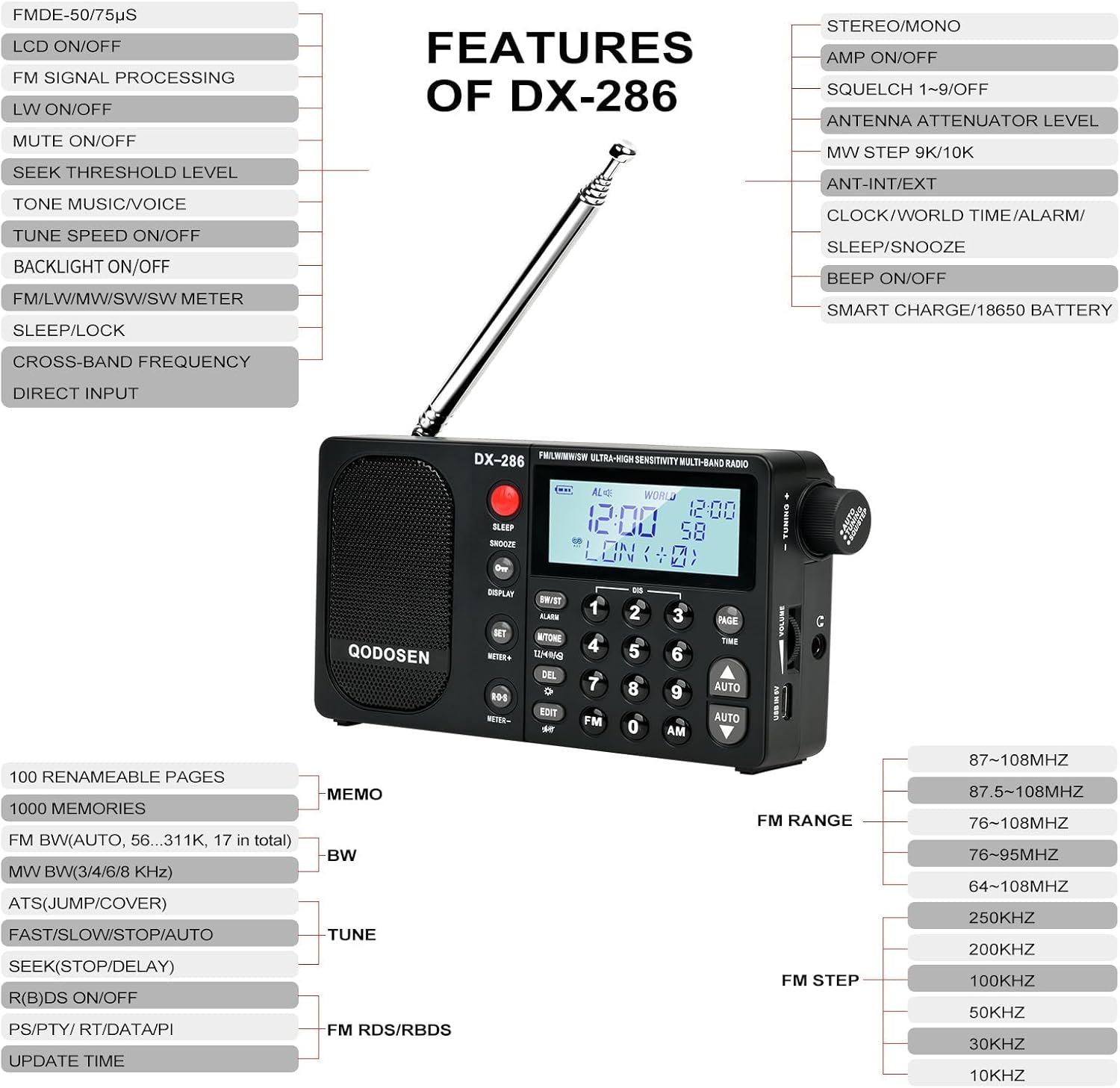 QODOSEN DX-286 Portable Radio, with TEF6686 Automotive Chip,Lw,Am, FM, Shortwave,Data System(Rbds/Rds),Antenna Attenuator,Antenna Switch, AMP Switch,1000 Presets,Tone Switch,Clock/Utc/Alarm/Sleep