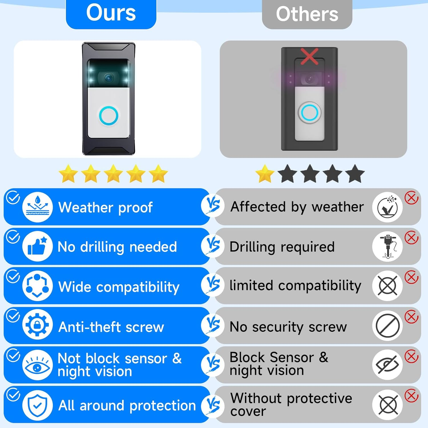 Anti-Theft Video Doorbell Mount Compatible with Ring/Blink Wireless Camera Doorbell, Adjustable Angle Doorbell Mount No-Drill Battery Doorbell Bracket Accessories for Houses, Apartments, Businesses image number 5