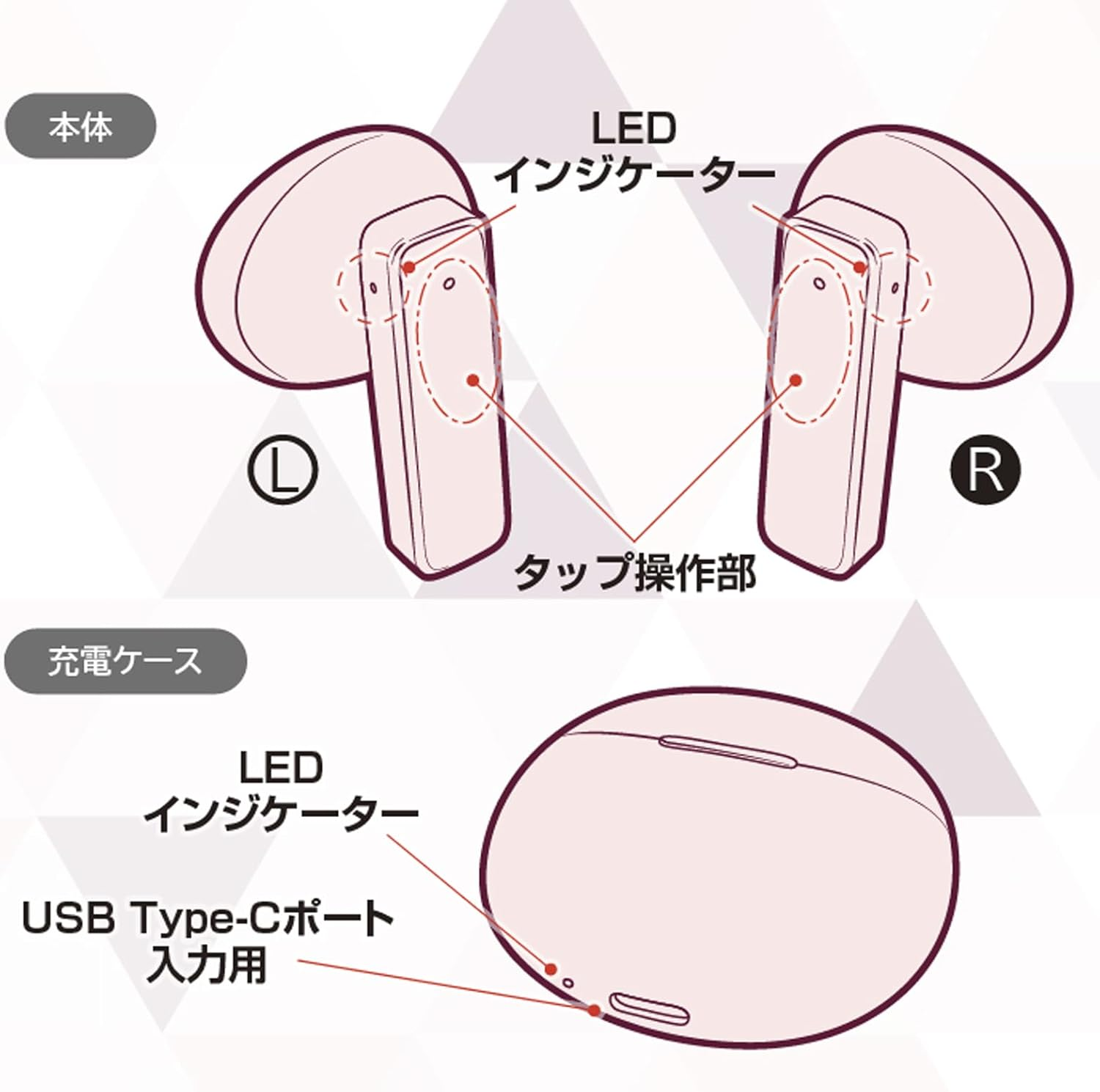 Kashimura NBL-132 3 Cute Pastel Colors! Easy to Enjoy Good Sound for Everyday Use, Completely Wireless Stereo Earphones, Pastel, Pink image number 2