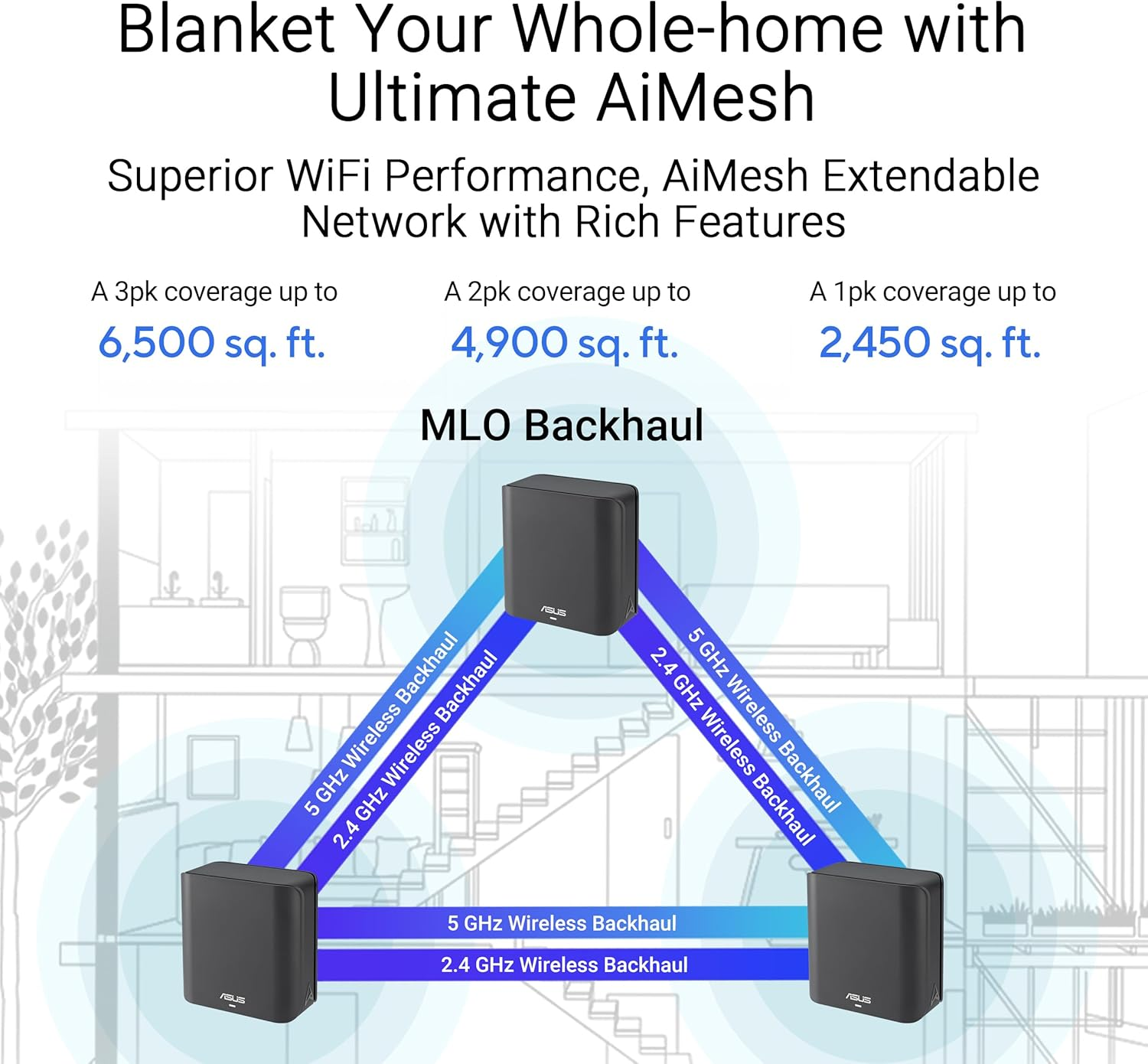 ASUS Zenwifi BD4 Dual-Band Wifi 7 Mesh, 3600 Mbps, 4900 Sq.Ft. (2Pk), Dual 2.5G Ports, Security and Parental Controls Included, Smart Home Master Ssids image number 3