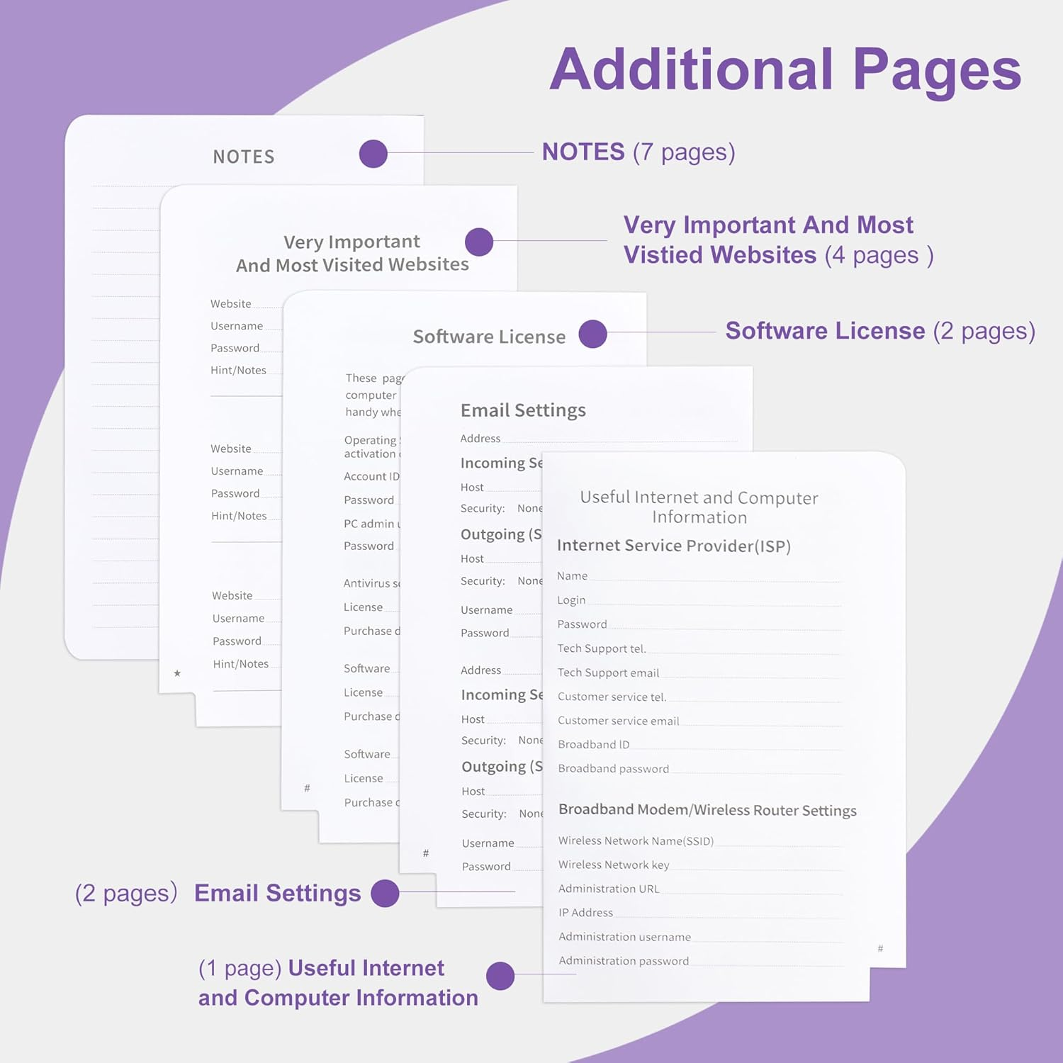 JUNART A6 Password Book,Internet Password Log Book with Alphabetical Tabs, Hardcover Address Book with Elastic Pen Loop(Green) - Black image number 5