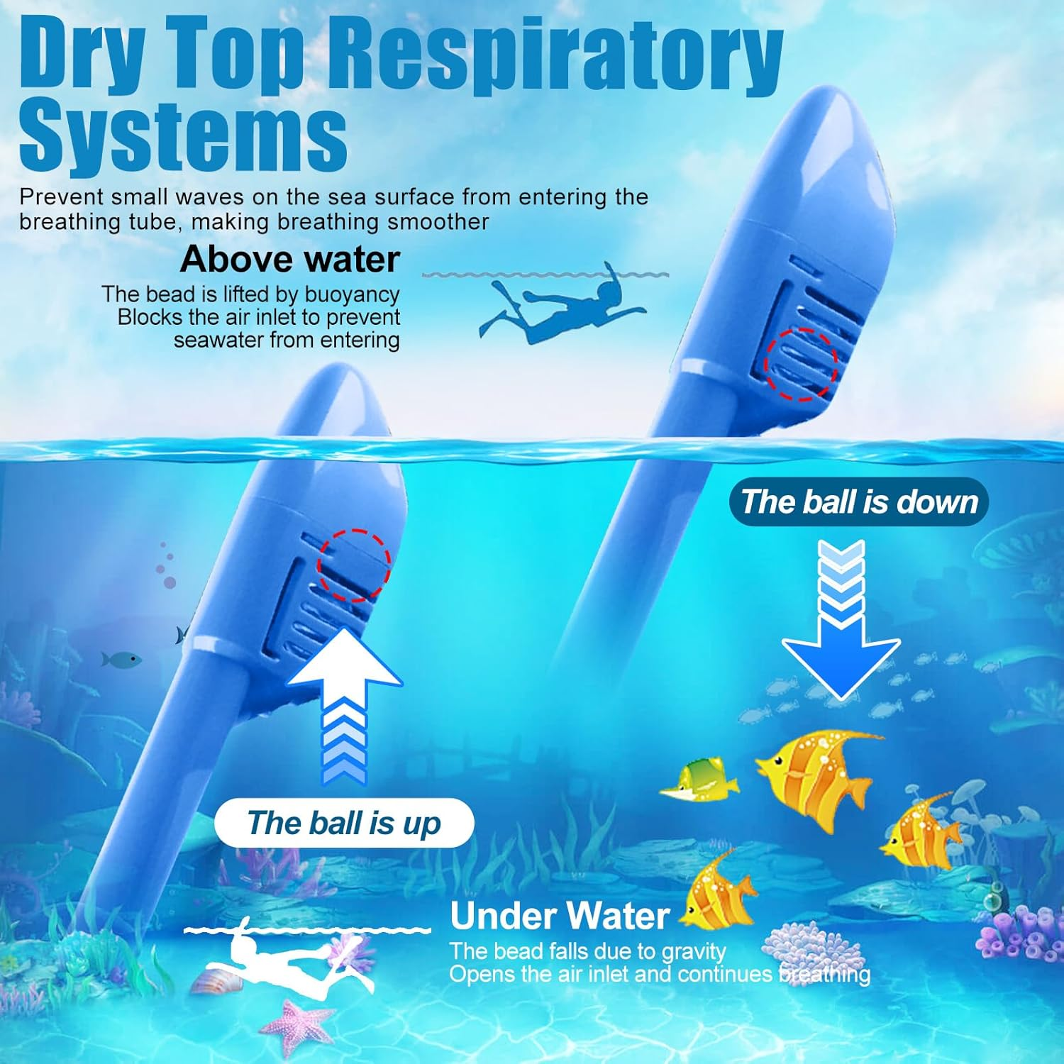 Kids Snorkel Mask Full Face,Snorkeling Gear with Camera Mount 180 Degree Panoramic View Detachable Snorkeling Set image number 5