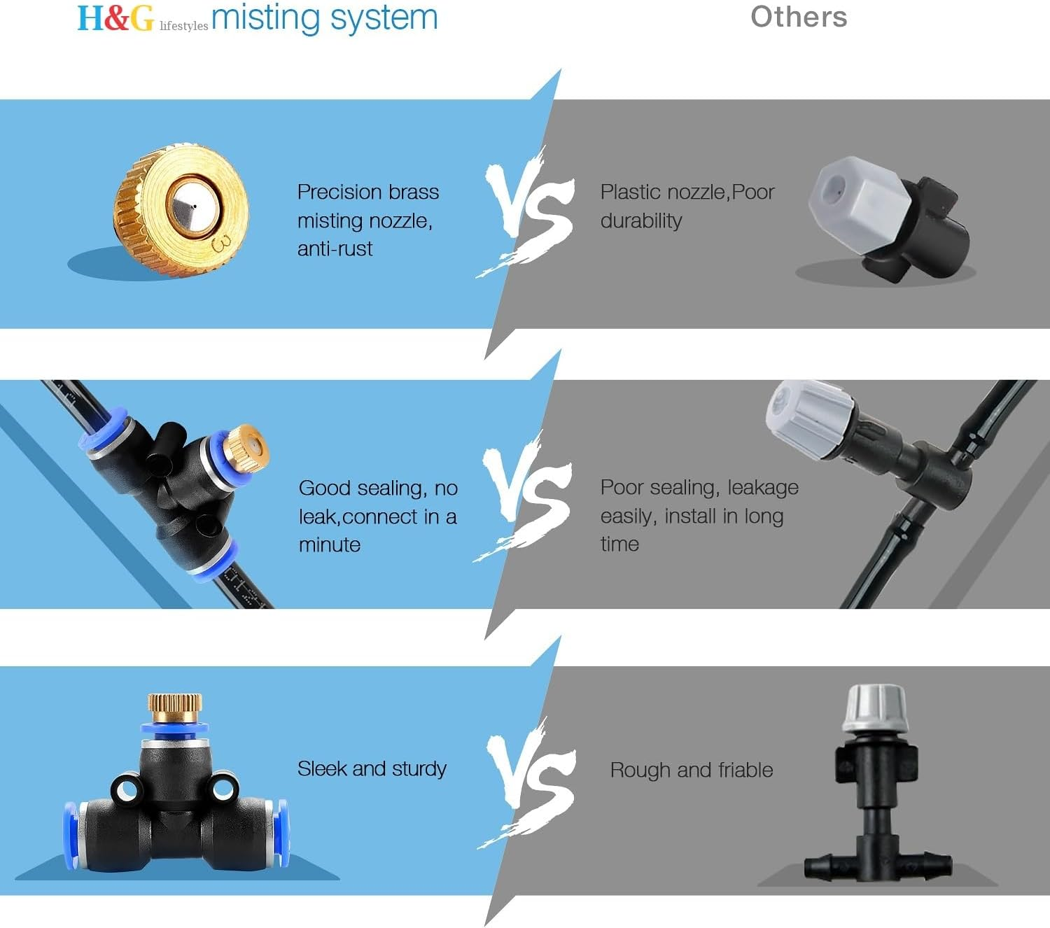 H&G Lifestyles Patio Mister, Outddor Misters for outside Patio,Water Misters for Cooling,75Ft Misting System for Green House,25 Brass Mister Nozzles,Fits 3/4" GHT Garden Hose,For Backyard Trampoline image number 2