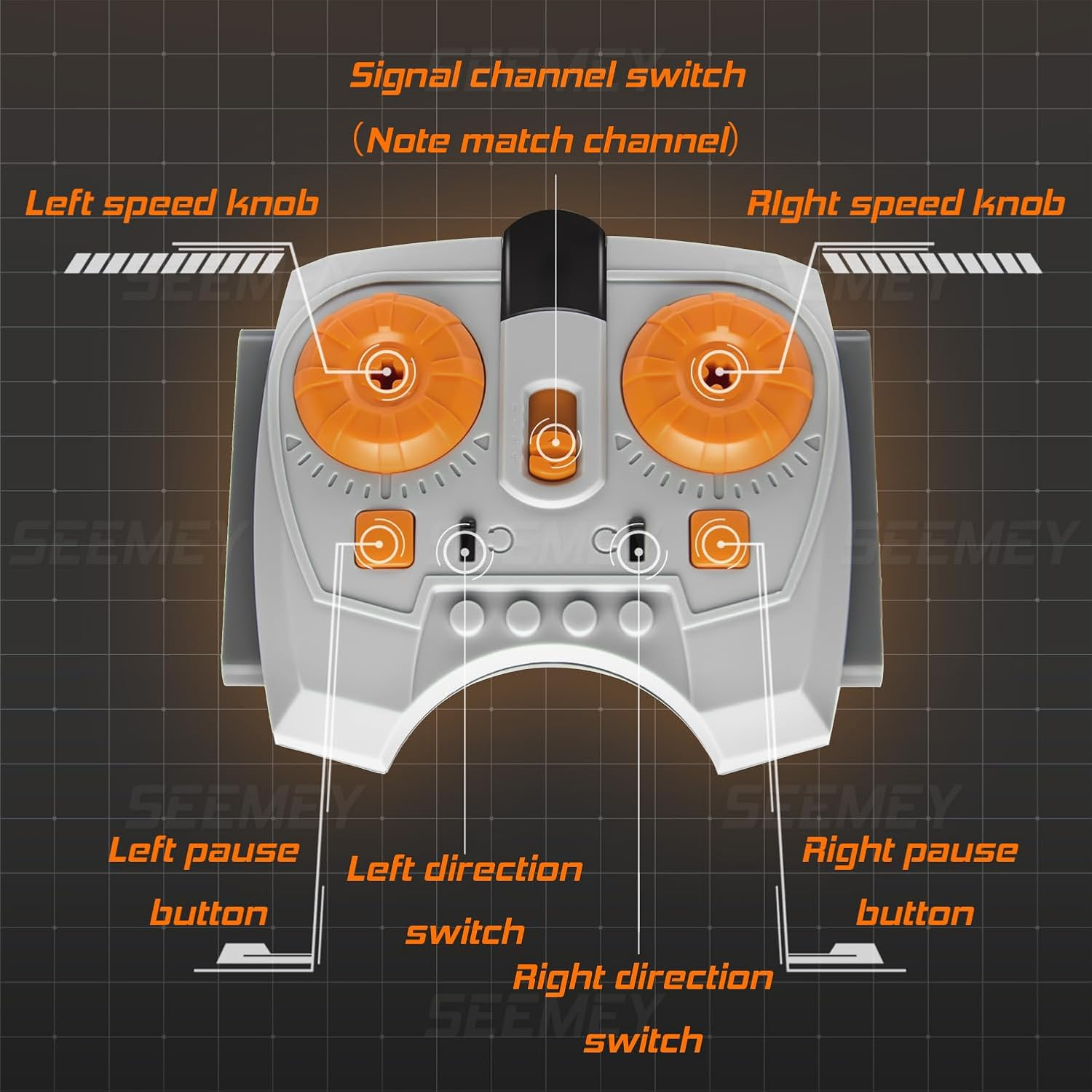 SEEMEY 34Pcs Power-Function Kit Set Motor Battery Infrared-Remote-Control Receiver Train Adjustable Speed Technic-​​Motor Parts, Technic-Parts Compatible with Mainbrands image number 1