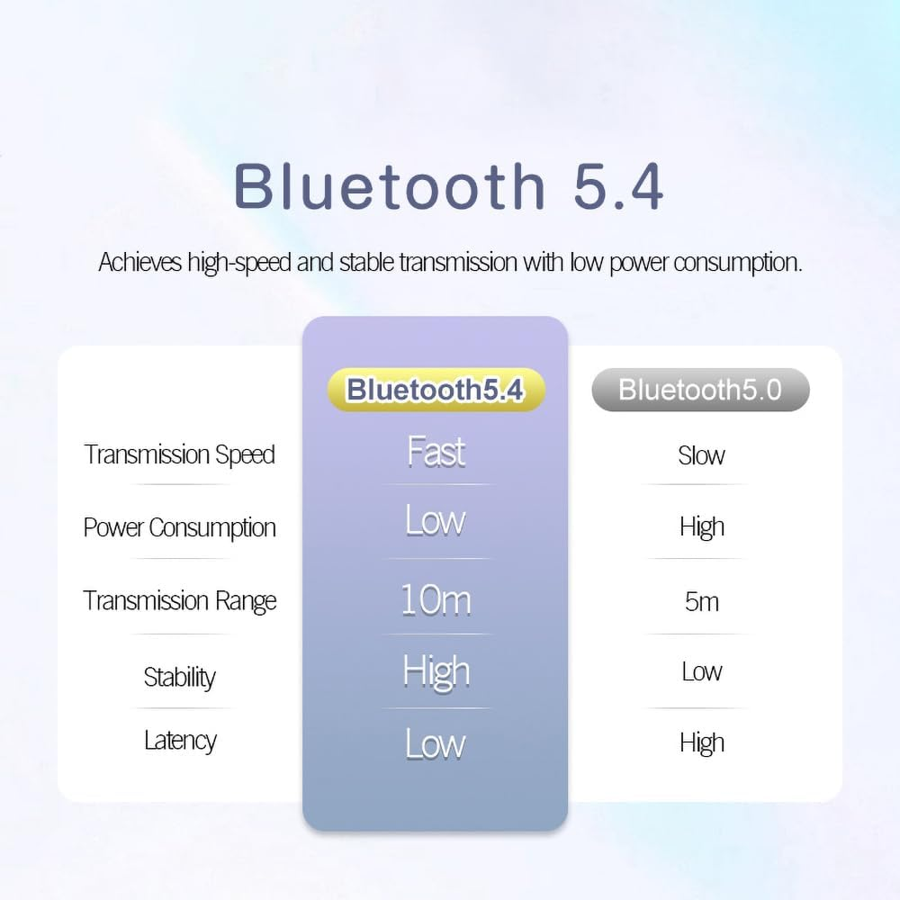 Air Line Headphones, Bluetooth 5.4, Clear Conversations, Single Sided/Dual Sided Automatic Pairing, Large Charging Case - Ideal for Sports, Commuting and Gaming (White) - White image number 4