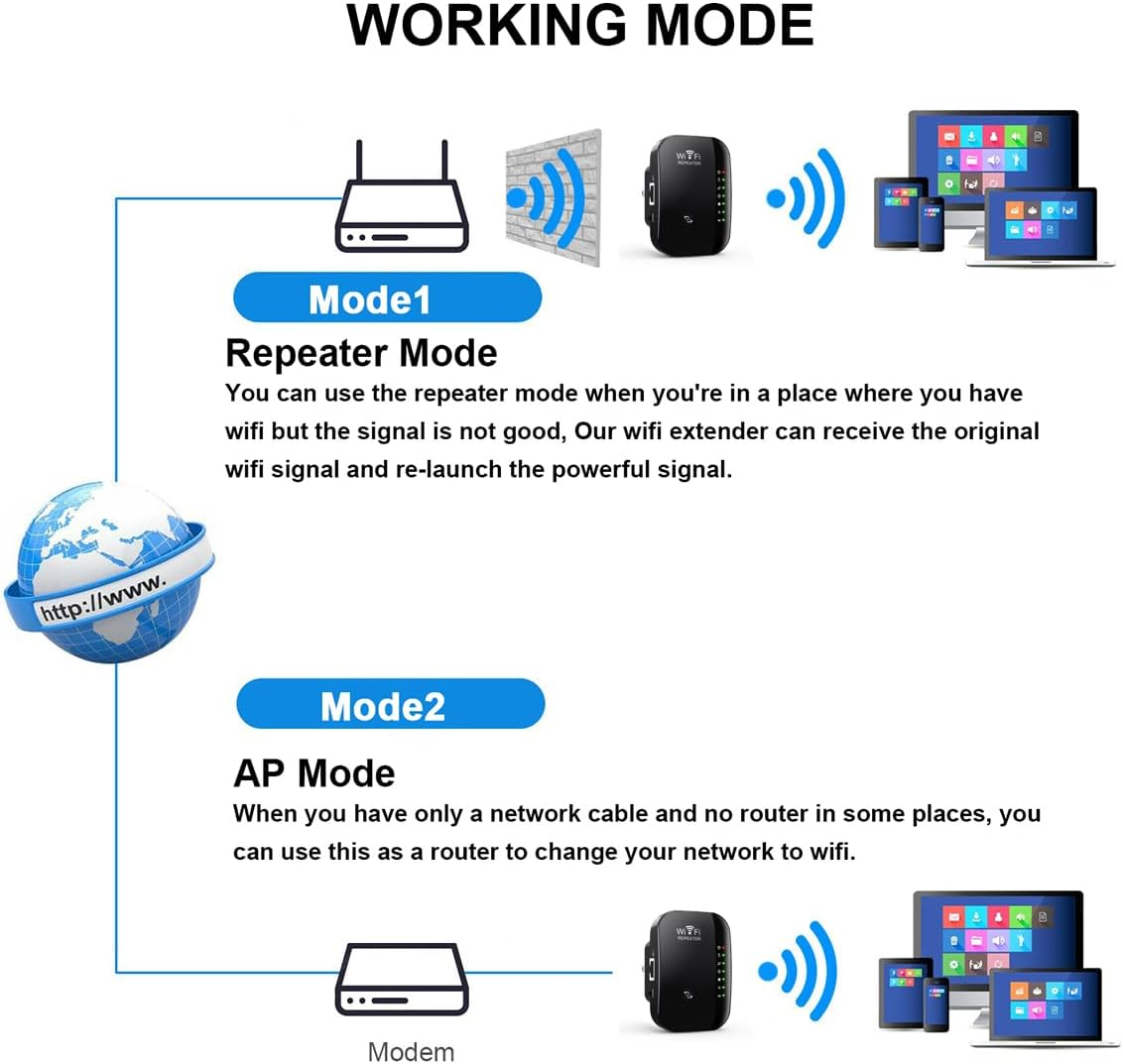 Wifi Range Extender, Signal Intensifier, Remote Amplifier with Ethernet Port, Wireless Internet Repeater, 1 Key Setting (Covering 5000 Square Feet, Connecting More than 50 Devices)-B image number 1