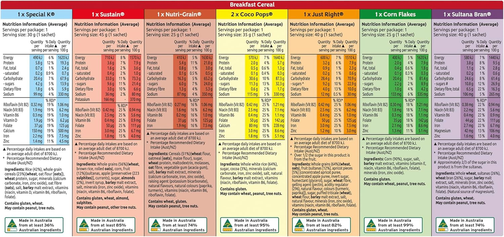 Kellogg'S Variety Pack Assorted Breakfast Cereals 8 Pack