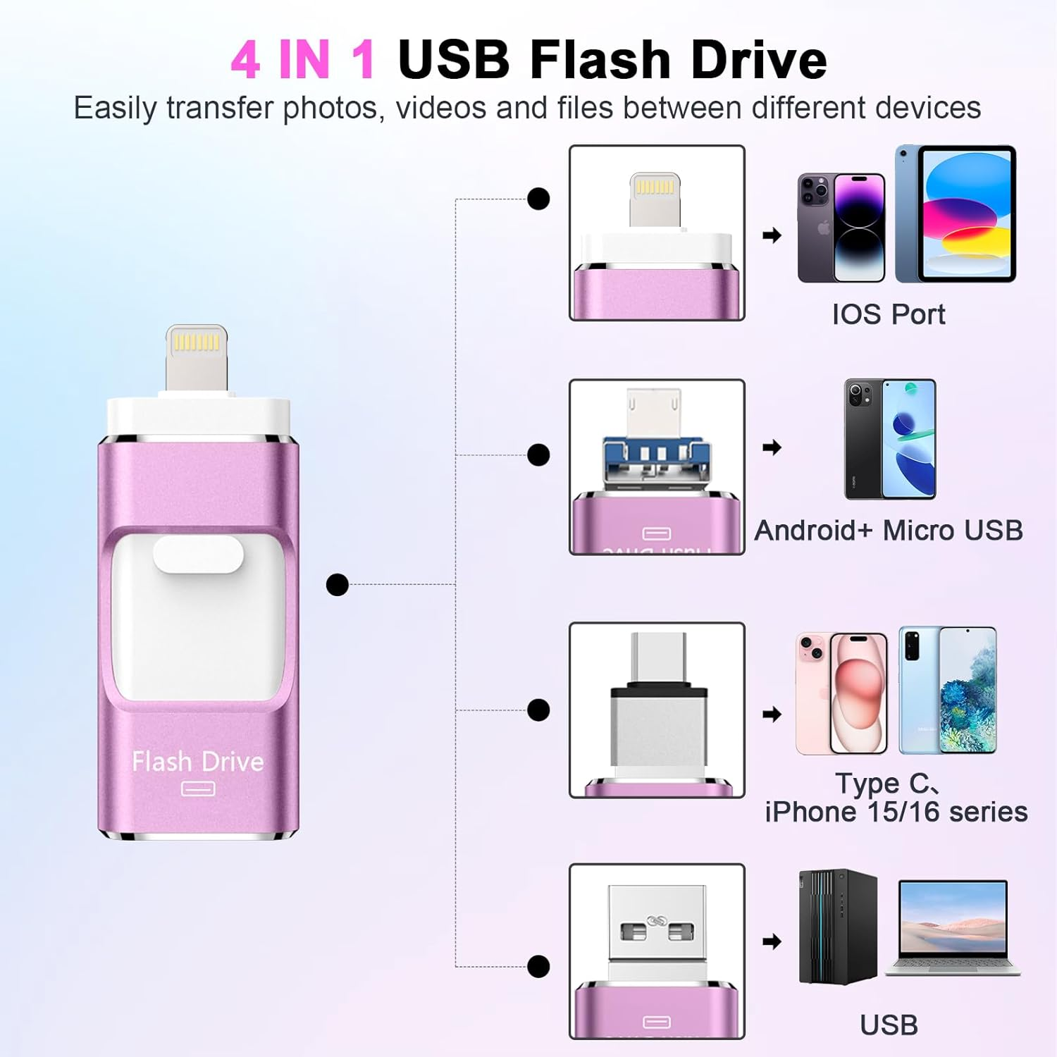 4 in 1 USB Flash Drive for Iphone, 512GB USB Memory Stick for Data Backup, High Speed Transfer USB 3.0 Stick External Storage, USB Stick Thumb Drives Compatible for Iphone/Ipad/Pc/More Devices(Pink) - Black image number 5