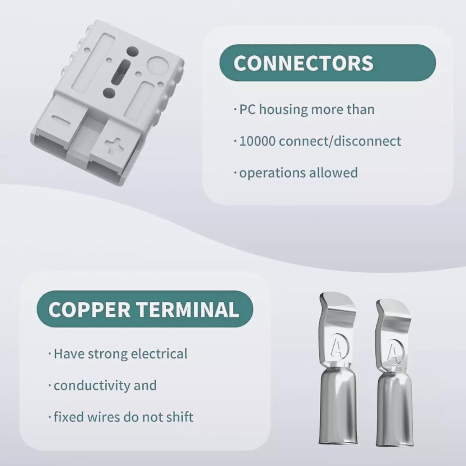 KUGONTC 2Pcs 50Amp Anderson Style Plug, Battery Quick Connect/Disconnect Connector,6 to 12 Gauge Battery Cable Connector, Wire Harness Plug Kit 12 to 36V for Car Winch Trailer image number 1