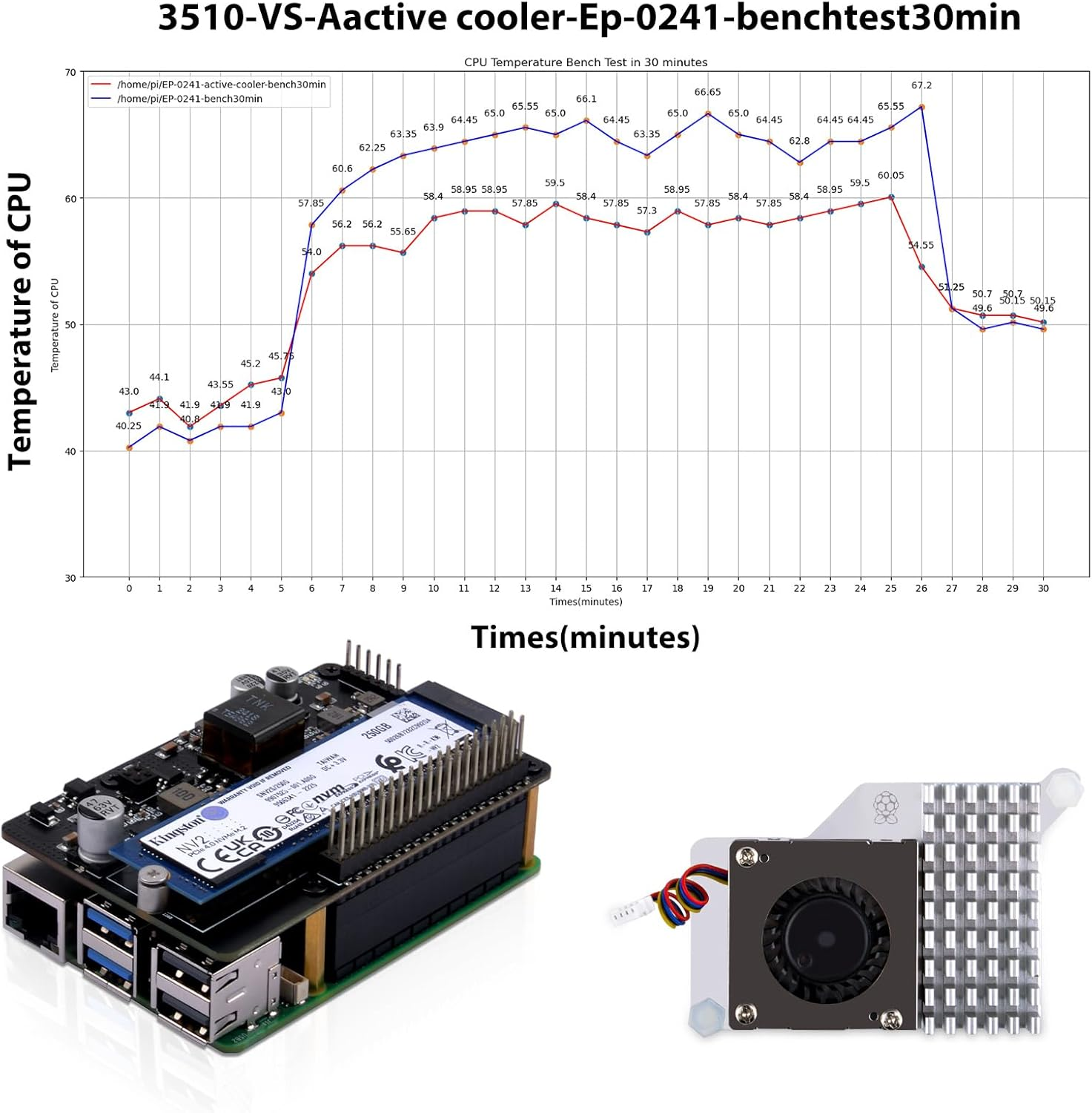 Geeekpi P33 M.2 NVME M-Key Poe+ Hat with Official Pi 5 Active Cooler and Aluminum Case for Raspberry Pi 5, Support M.2 Nvme Ssds 2230/2242/2260/2280 image number 2