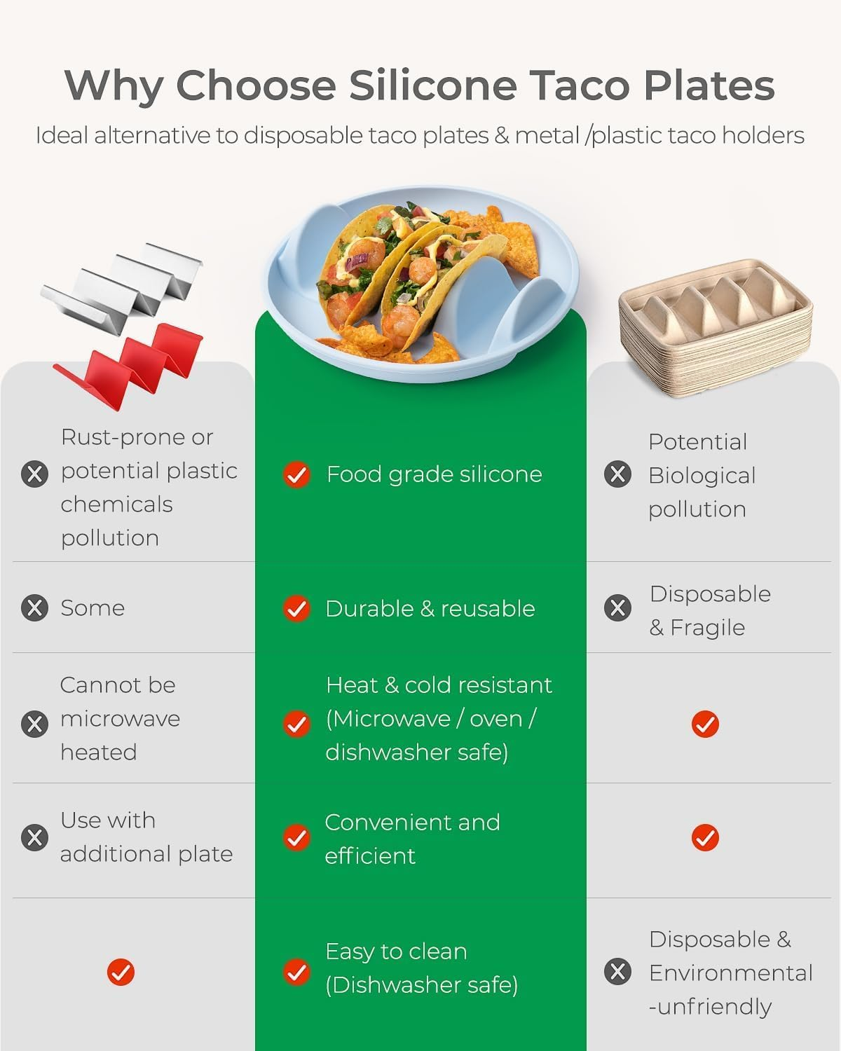 2PACK Silicone Taco Tray 9.76" Heat Resistant Taco Holder Stable Placement Tortilla Tray Large Capacity Tortilla Holder for Home Office image number 2
