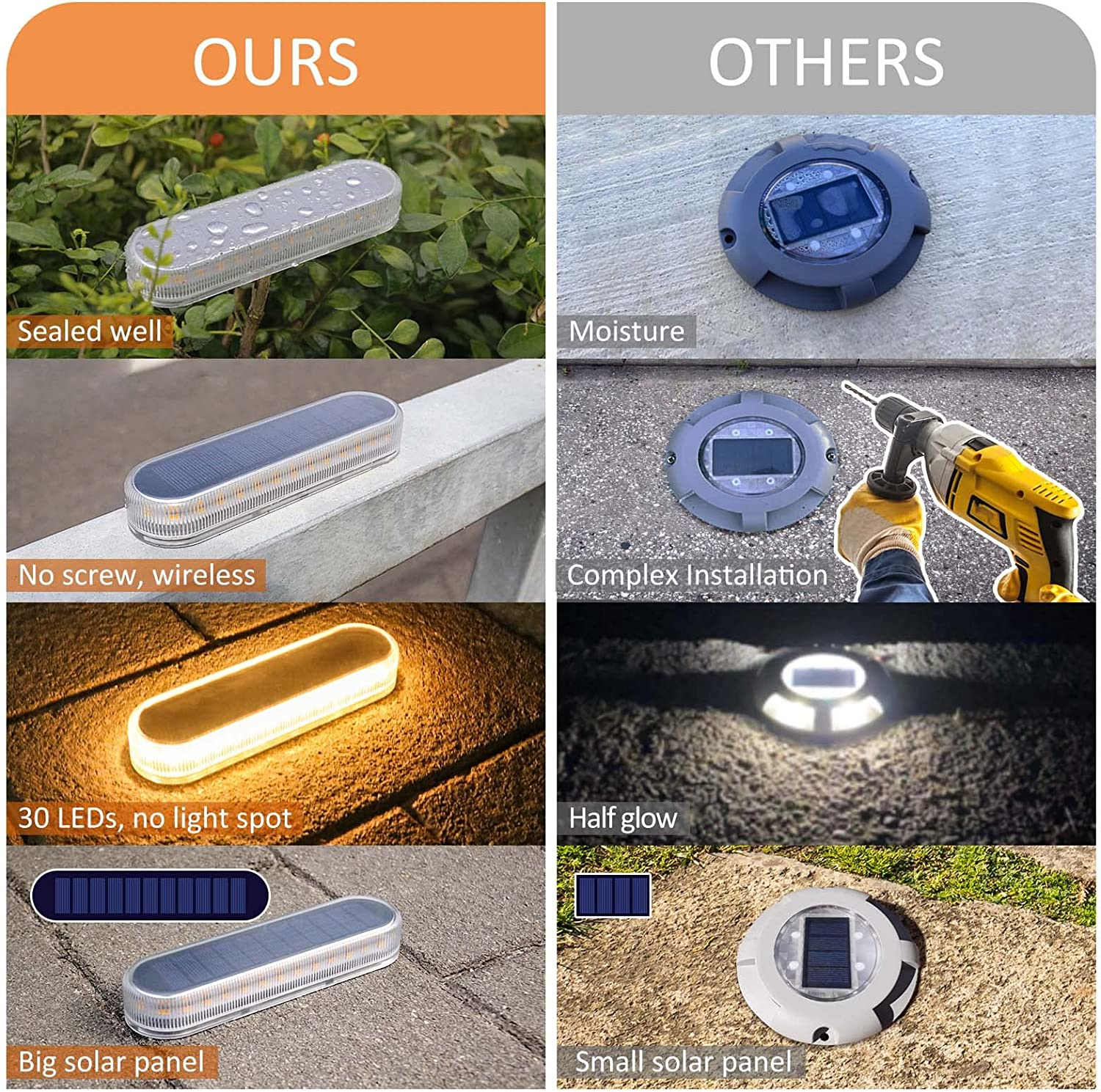 Lacasa Solar Deck Lights, 4 Pack 2700K Warm White LED Dock Lights 40LM, Outdoor Solar Powered Step Lights, Waterproof for Garden Stairs Ground Driveway Pathway Lighting image number 4