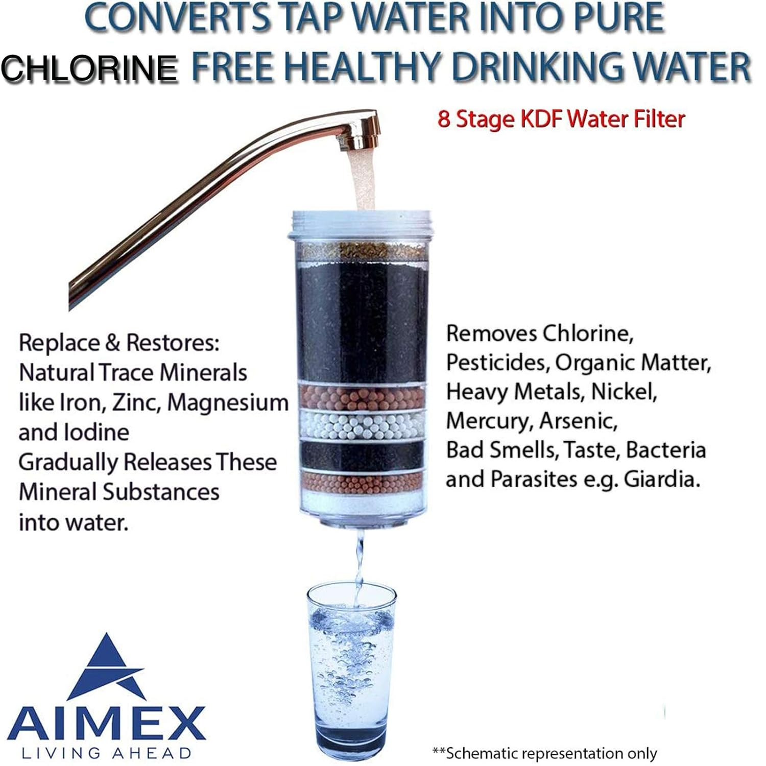 Aimex 16 Litre Bench Top Purifying System with 3 8 Stage Water Filter Alkaline KDF Activated Charcoal Ceramic Plate image number 1