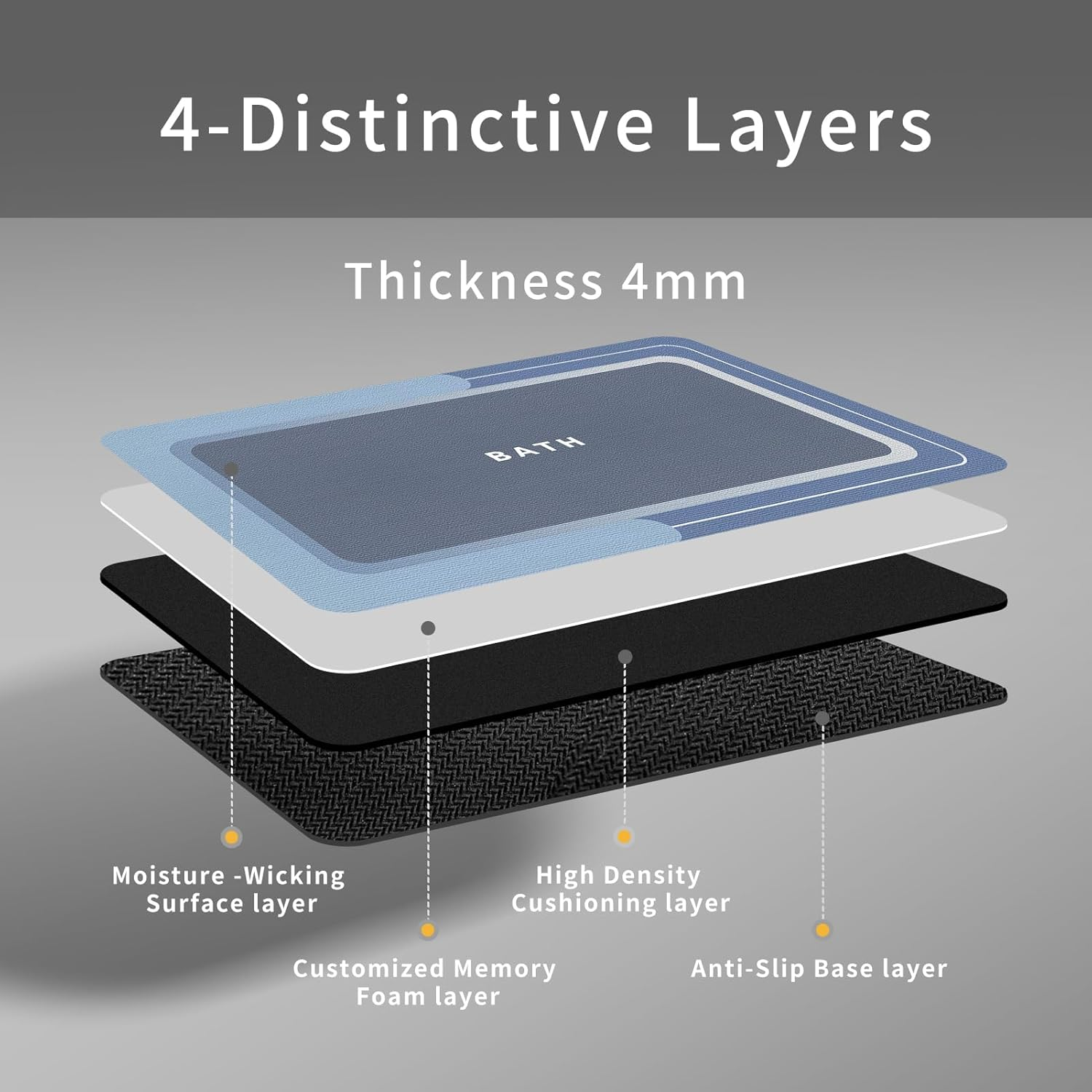 Bath Mat, Bathroom Rugs Super Absorbent Shower Mats Quick Dry Thin Rubber Mats for Bathroom Floor Fit under Door Bath Mat for for Floor Bathtub Vanity-Bathmat Bath Rug