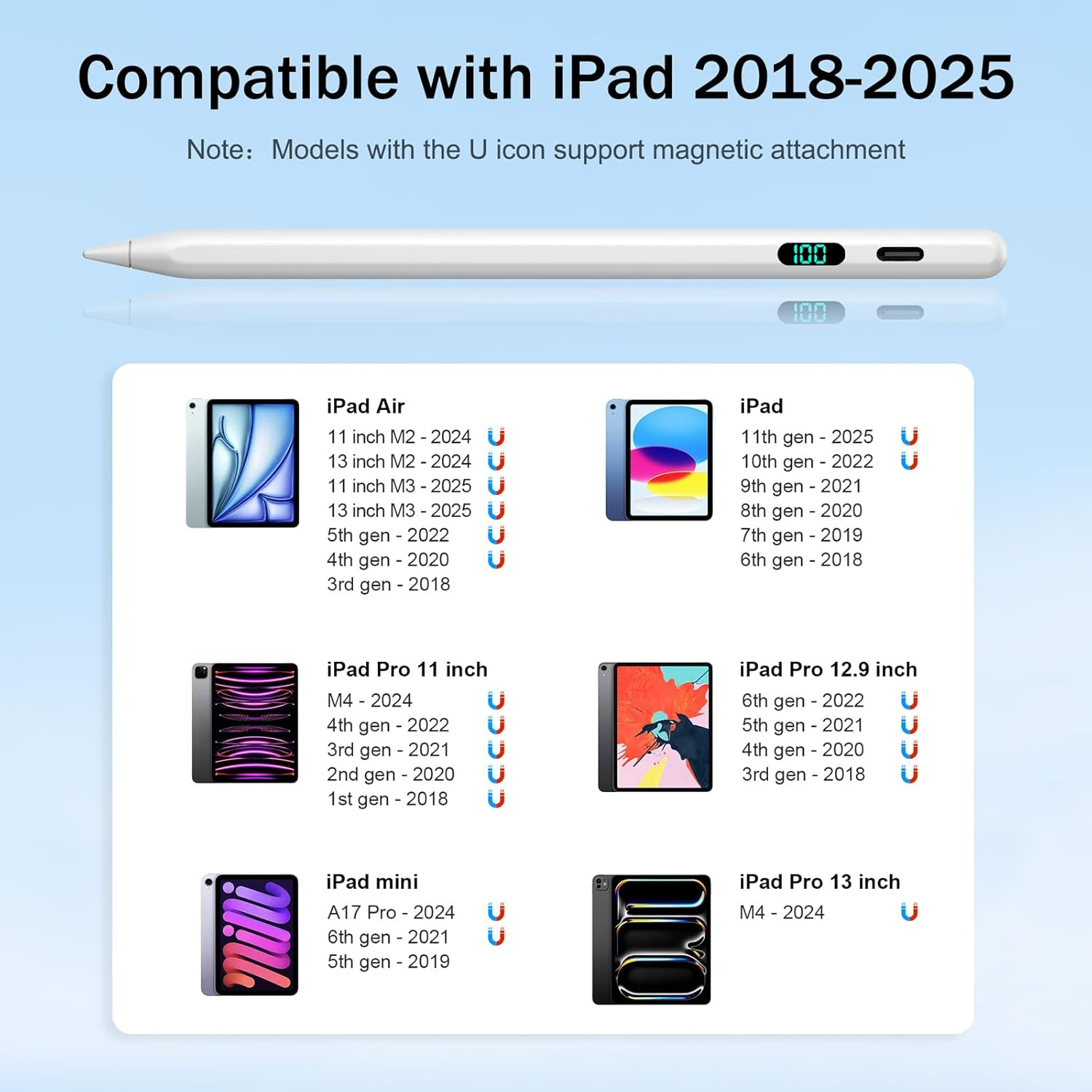 Stylus Pen for Ipad 2025-2018 with LED Power Display, Pencil for Ipad 11Th A16/10/9/8/7/6Th, Air 11/13 M2/M3,Pro 11/13 M4,Pro 12.9",Air 5/4/3, Mini 7 A17 Pro/6/5, Fast Charge,Pixel Precision image number 4