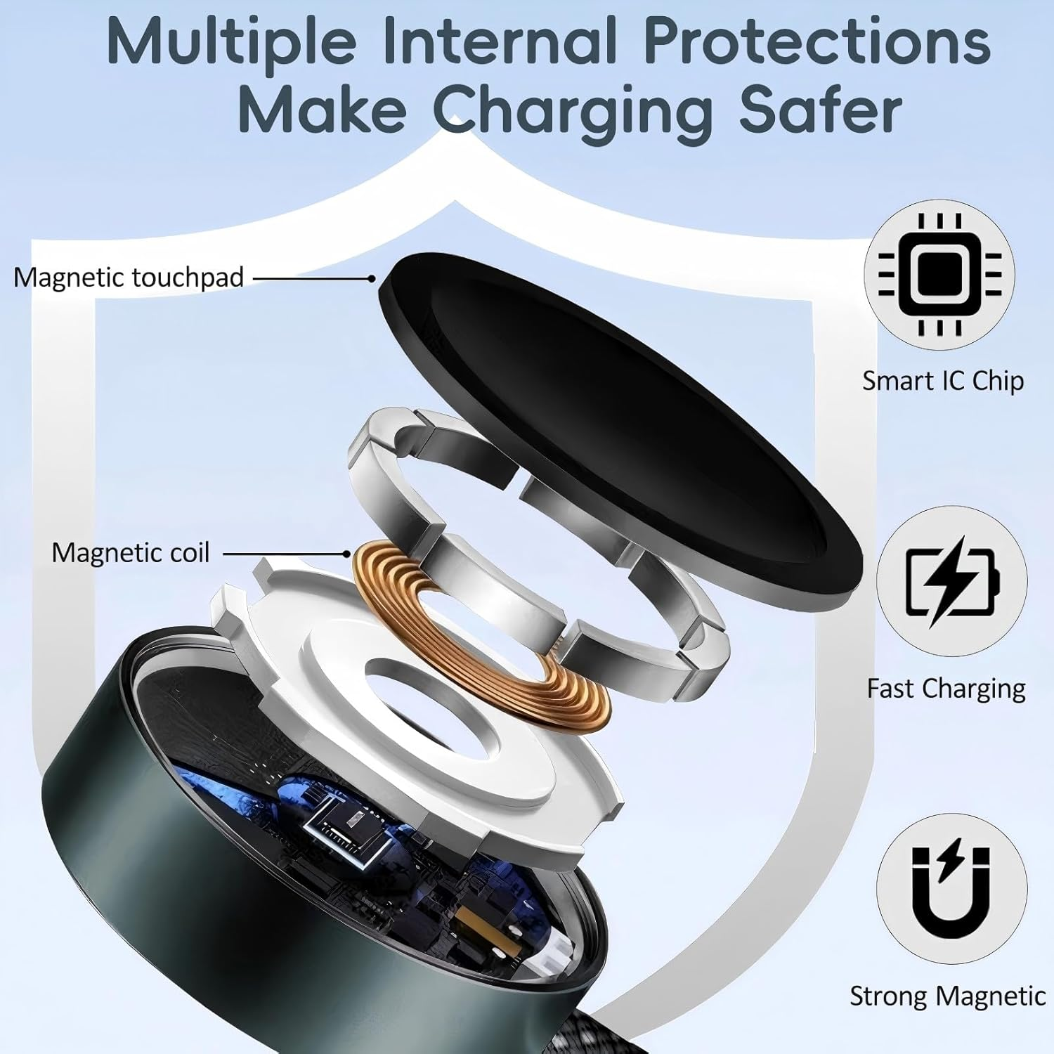 Upgraded 3 in 2 Charger Cable for Apple Watch for Iphone Watch Charger USB C Multi Fast Charging Cable Fit Compatible with Iwatch Ultra/Se/10/9/8/7/6/5/4/3/2/1 & Iphone 16/15/14/13/12/11
