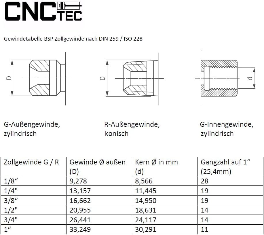 Pneumatic Plug Connection 1/2 Inch to 8 Mm Pneumatic Hose Set of 2 Push-In Fitting (1/2 Inch - 8 Mm) image number 4