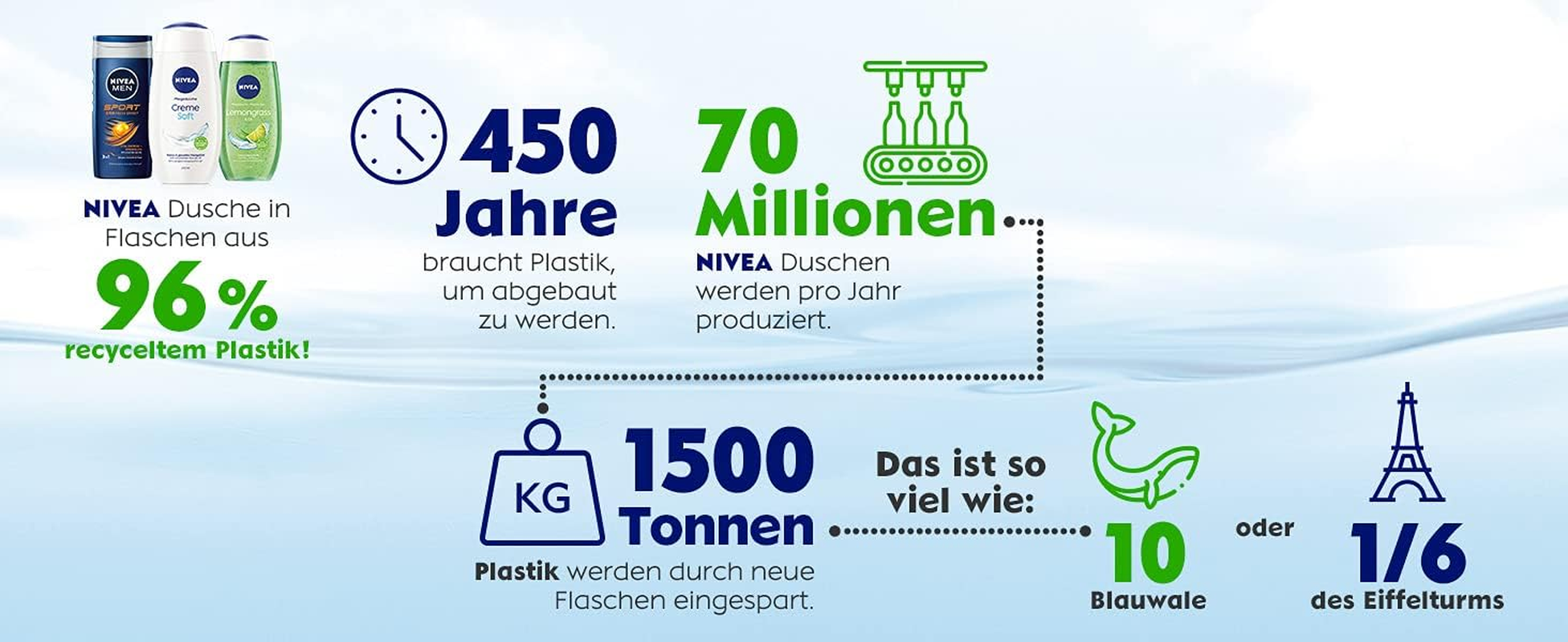 Nivea Men Energy Shower 250 Ml image number 1