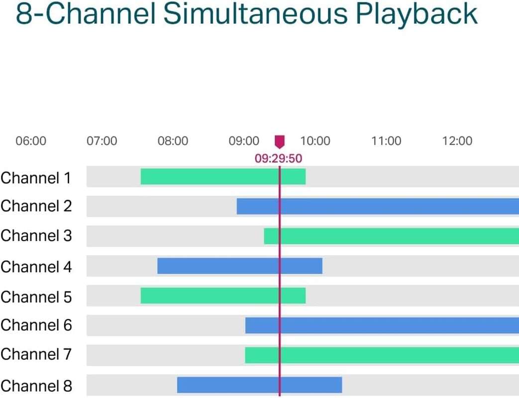 Tp-Link VIGI 8 Channel Poe+ Network Video Recorder, Security Management, 4K Video Output, 16MP, H.265+, Plug & Play, 24/7 Record, Remote Control, Two-Way Audio, Smart Detection (VIGI NVR1008H-8P) image number 1