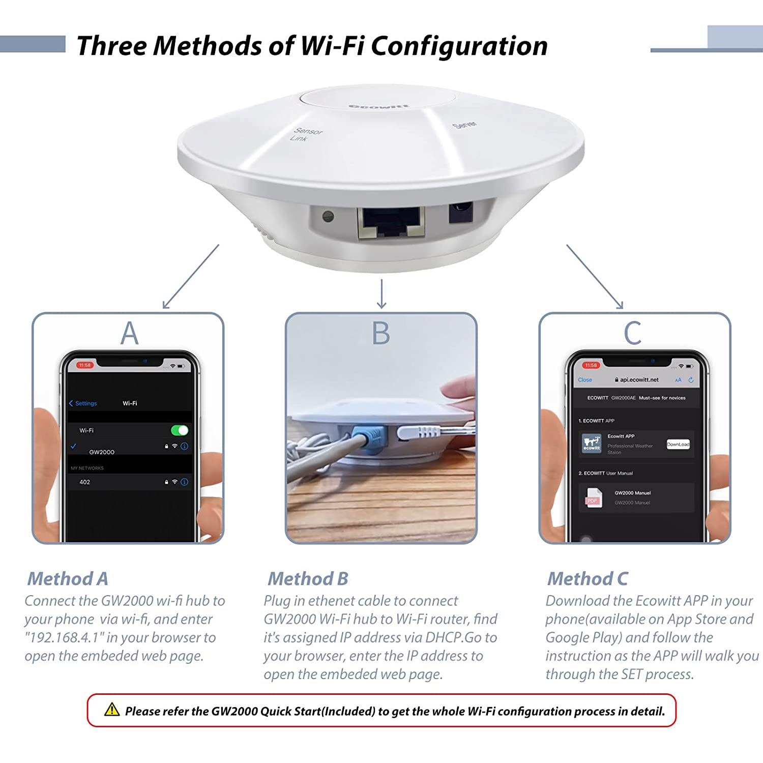 Ecowitt Wittboy Weather Station, Includes Wittboy Wi-Fi Hub and 7-In-1 Outdoor Solar Powered Weather Sensor, Supports Wu/Weathercloud/Wow/Ecowitt Weather Servers image number 1