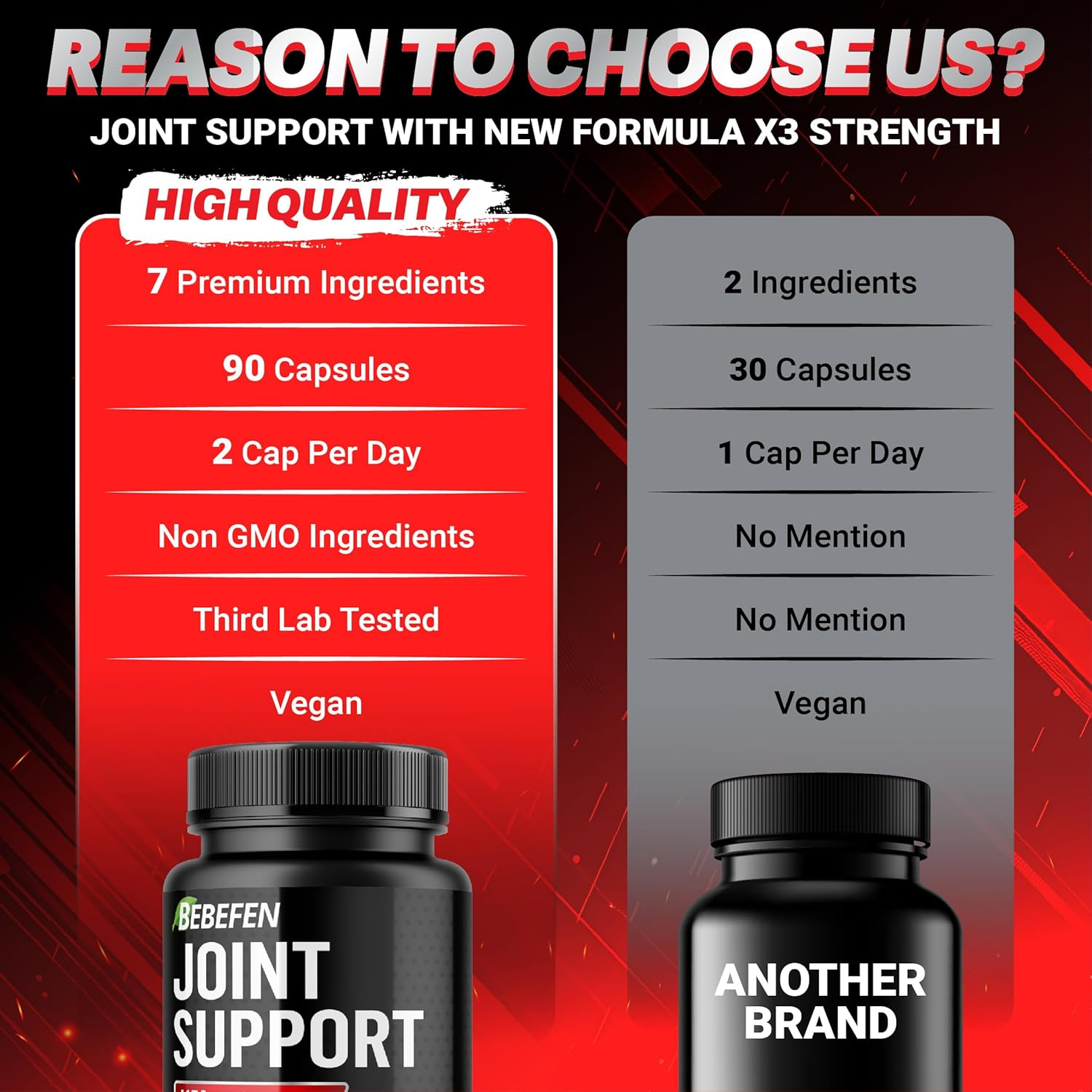 Joint Support Supplement 4150 Mg Equivalent with Glucosamine Hcl, Boswellia Serrata, Chondroitin Sulfate, Turmeric Root, Quercetin, MSM, Bromelain - 90 Capsules image number 4
