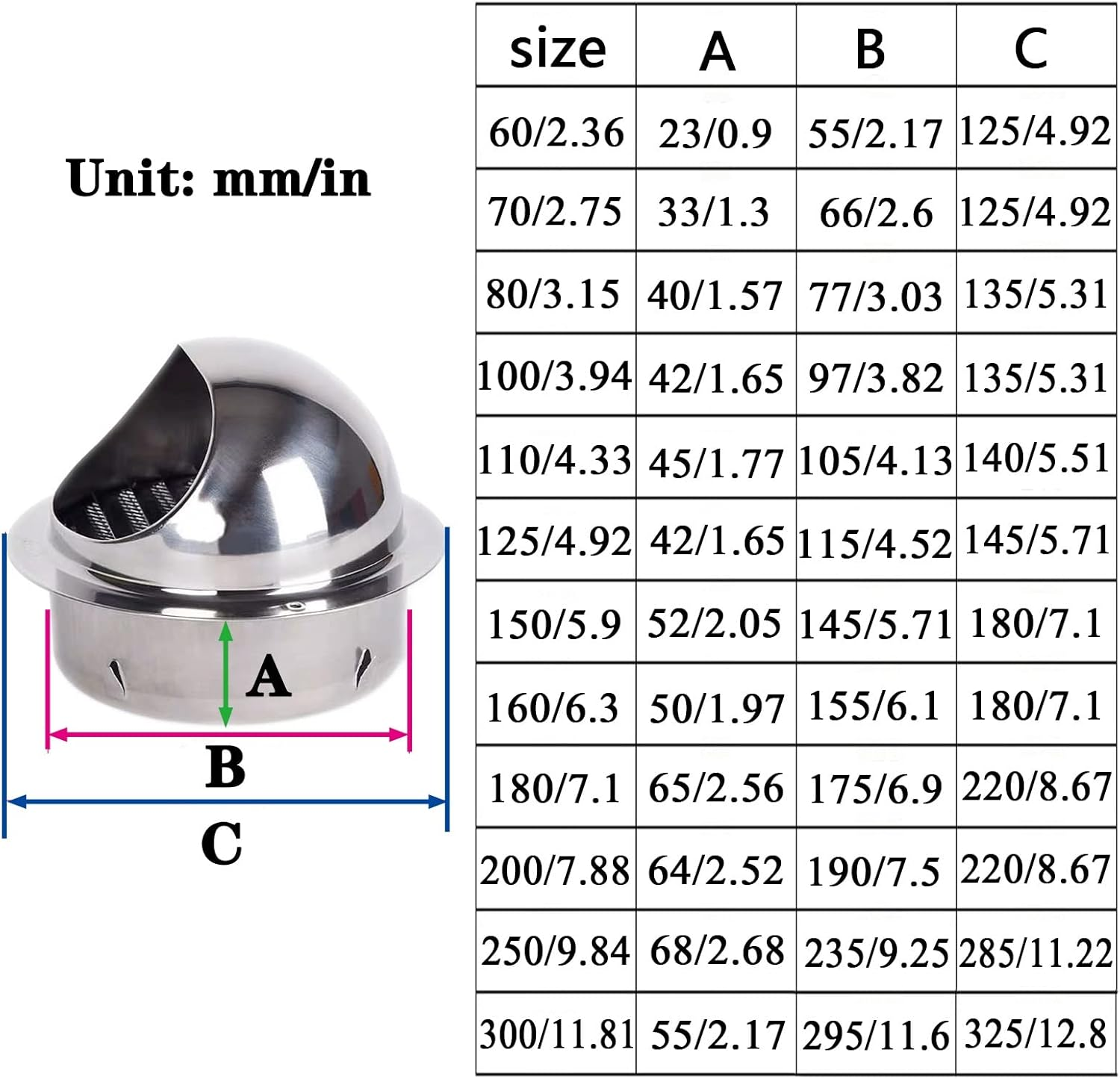 Vent Soffit Vents Exterior,Vent Cover, round Flat Ducting Cover Cover with Built-In Screen Mesh/1Pcs image number 3
