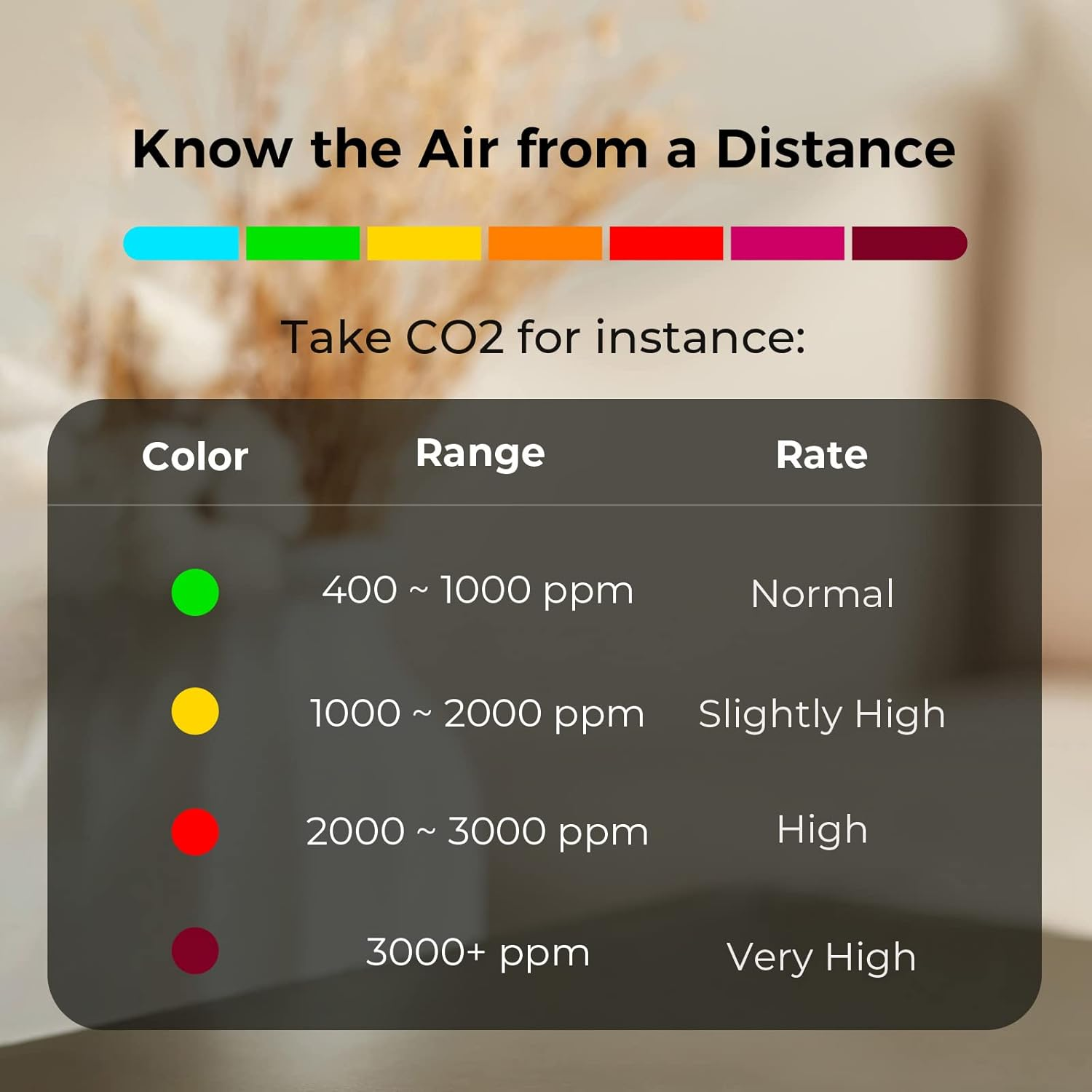 Qingping Air Quality Monitor, Compatible with Apple Homekit, Wi-Fi Connection, Can Detect Indoor CO2, PM2.5, PM10, Temperature, Humidity image number 1