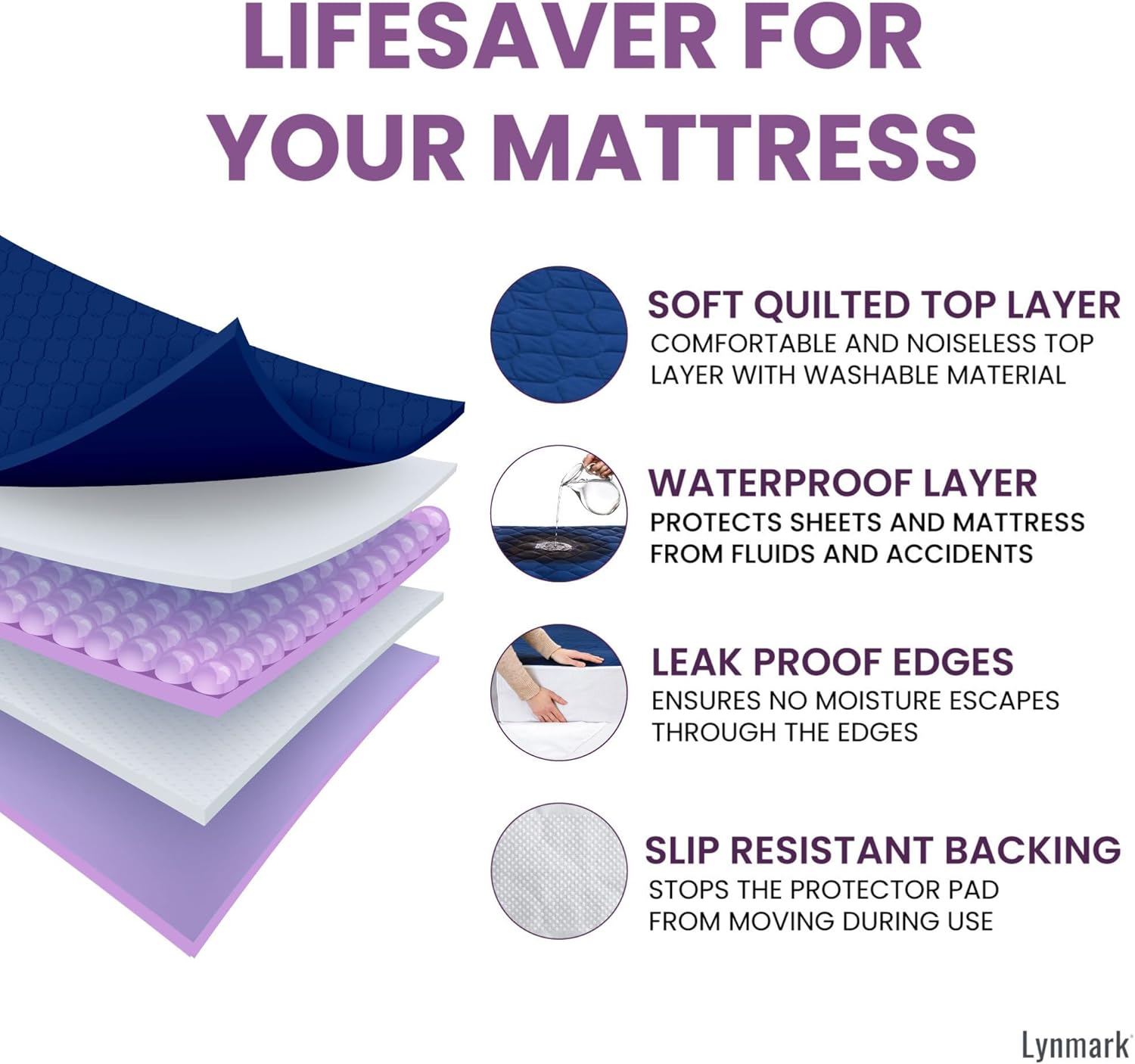 Lynmark Washable Bed Protector/Pad with Tucks - Kingsize | anti Stain Navy Kylie Sheet Is Oekotex Certified & Best Used for Incontinence & Bed Wetting|Waterproof Mattress Cover Absorbs up to 3 Litres, image number 6