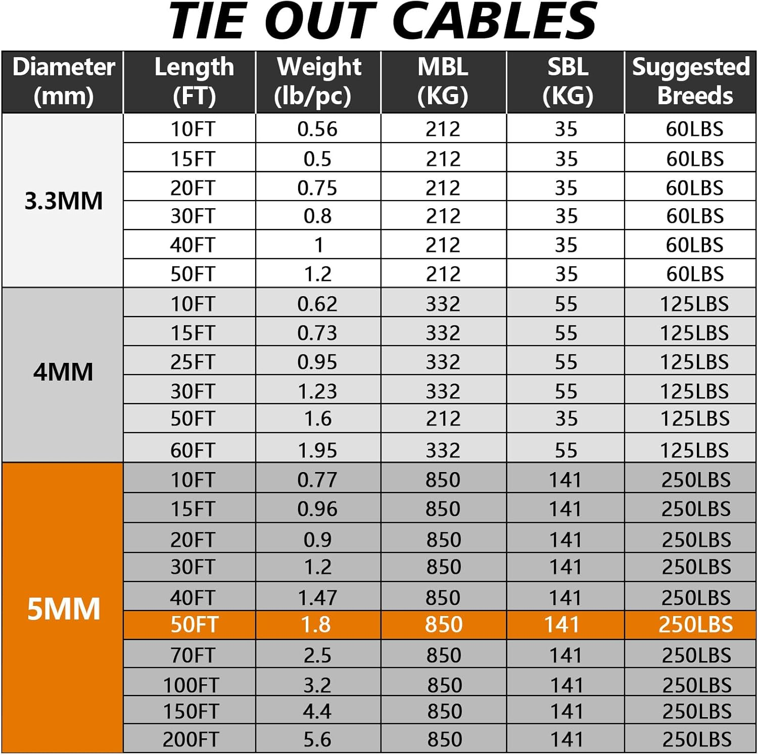 Xiaz Dog Runner Cable Dog Run Trolley Tie Out Cable for Large Dogs up to 250 Pound, 50-Feet image number 5