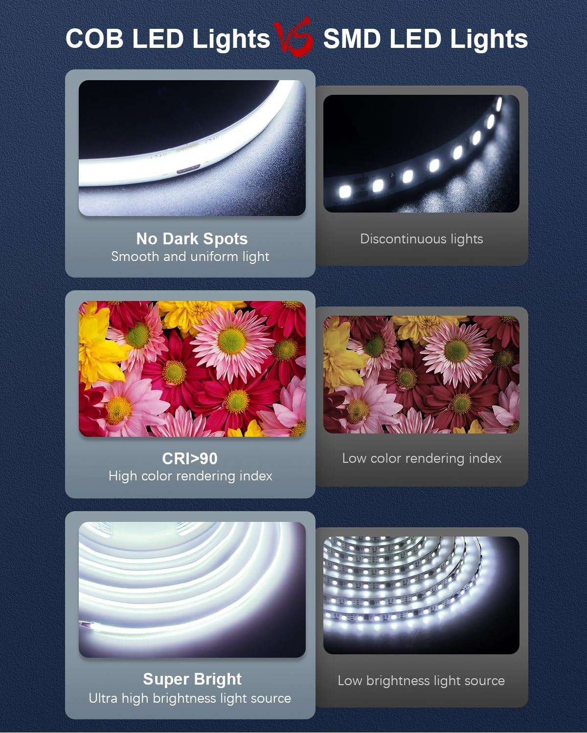 ALITOVE 24V COB LED Light Strip White CCT Tunable CRI>90 Diffused LED Strip Light Kit with Remote APP Control Music Mode 16.4Ft 3040Leds Dimmable 2700K-6500K LED Tape Light for Home Mirror Bookshelf image number 4