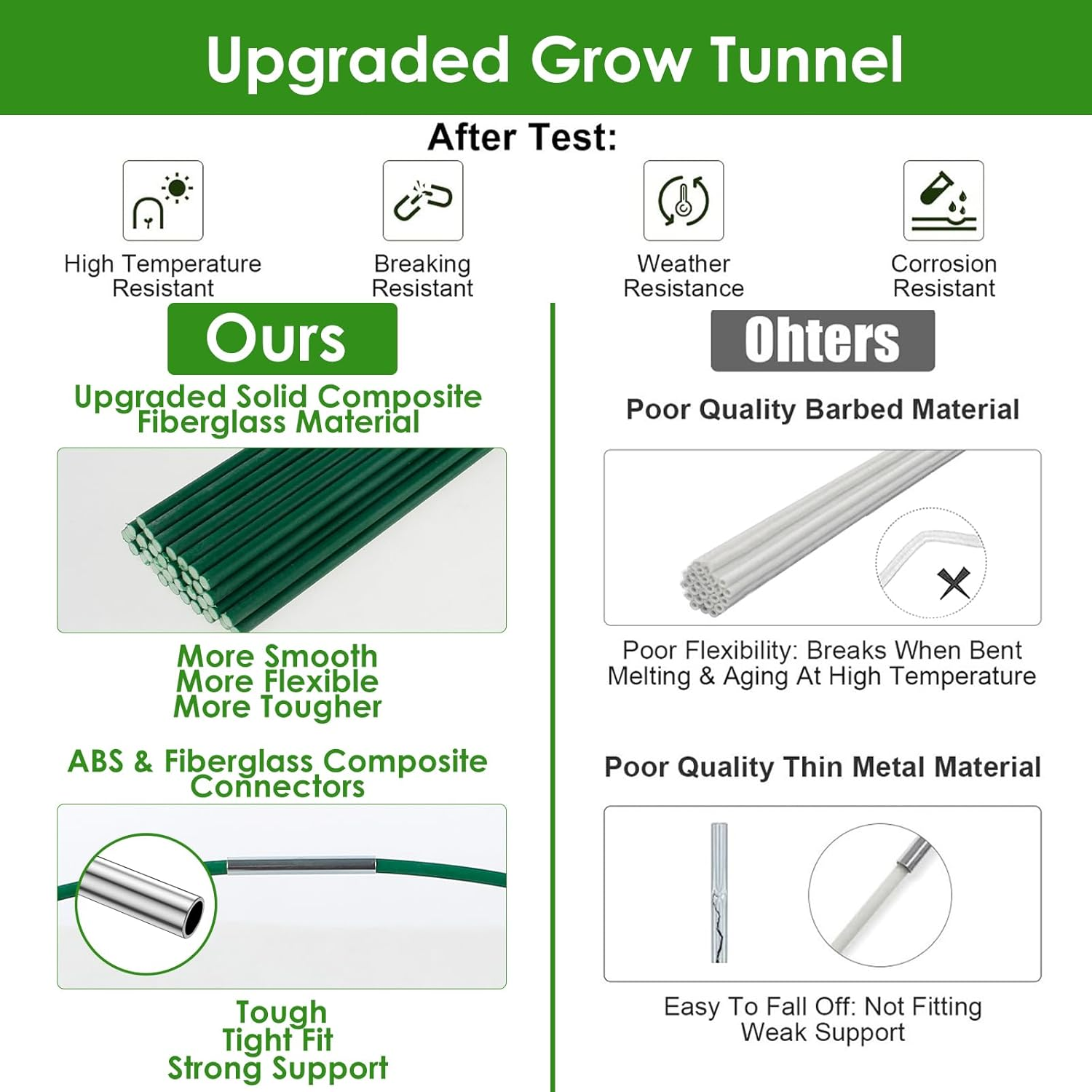 84Pcs Greenhouse Hoops for Raised Beds, Garden Bed, Garden Hoops, Grow Tunnel, Detachable Fiberglass Greenhouse Tunnel Arches, Garden Plant Protection Hoops with 18 Clips for Netting Fabric image number 1