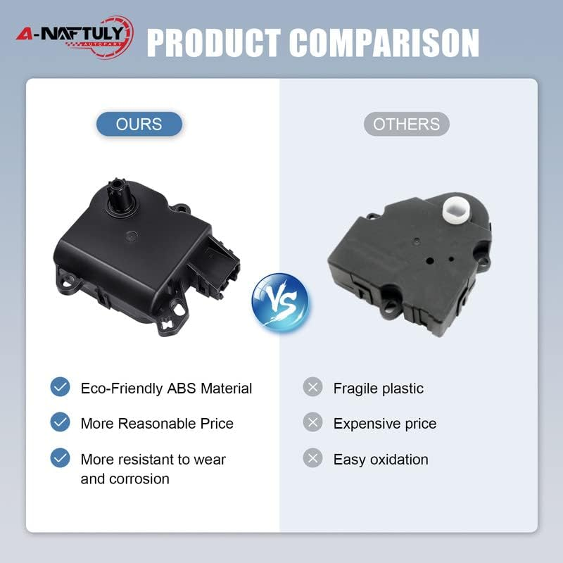 A-NAFTULY HVAC Blend Door Actuator Replacement for Ford F-150 2009-2014, Ford Expedition/Lincoln Navigator 2009-2017, Heater Air Door Actuator Motor OE DL3Z-19E616-A, 604-252, YH1933, YH1777, YH1879 image number 1