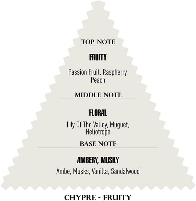 Immortal NYC 32. Reserve Eau De Perfume 50Ml