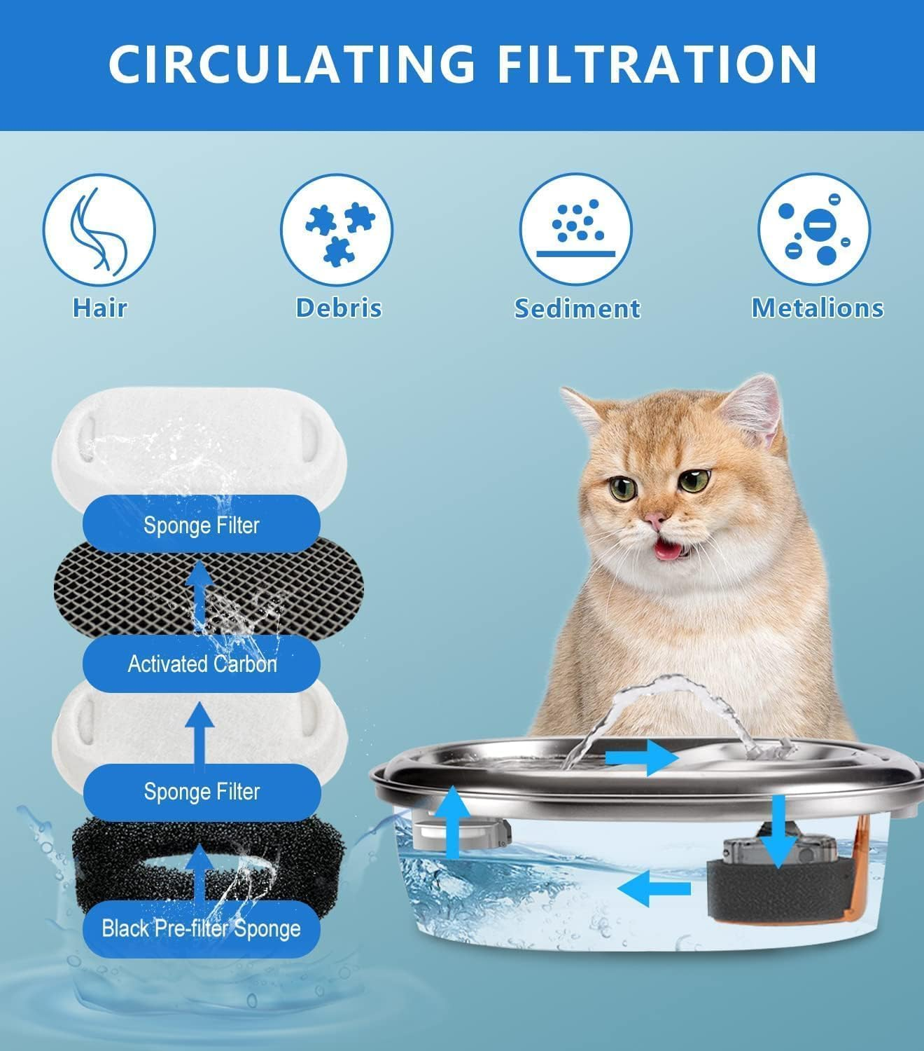 Monehet Pet Water Fountain 3.2L Stainless Steel Pet Fountain Cat Water Fountain Dog Water Dispenser with Water Level Window and LED Light, Ultra-Quiet Pump (White, Runway Filter Element 8+8) image number 3