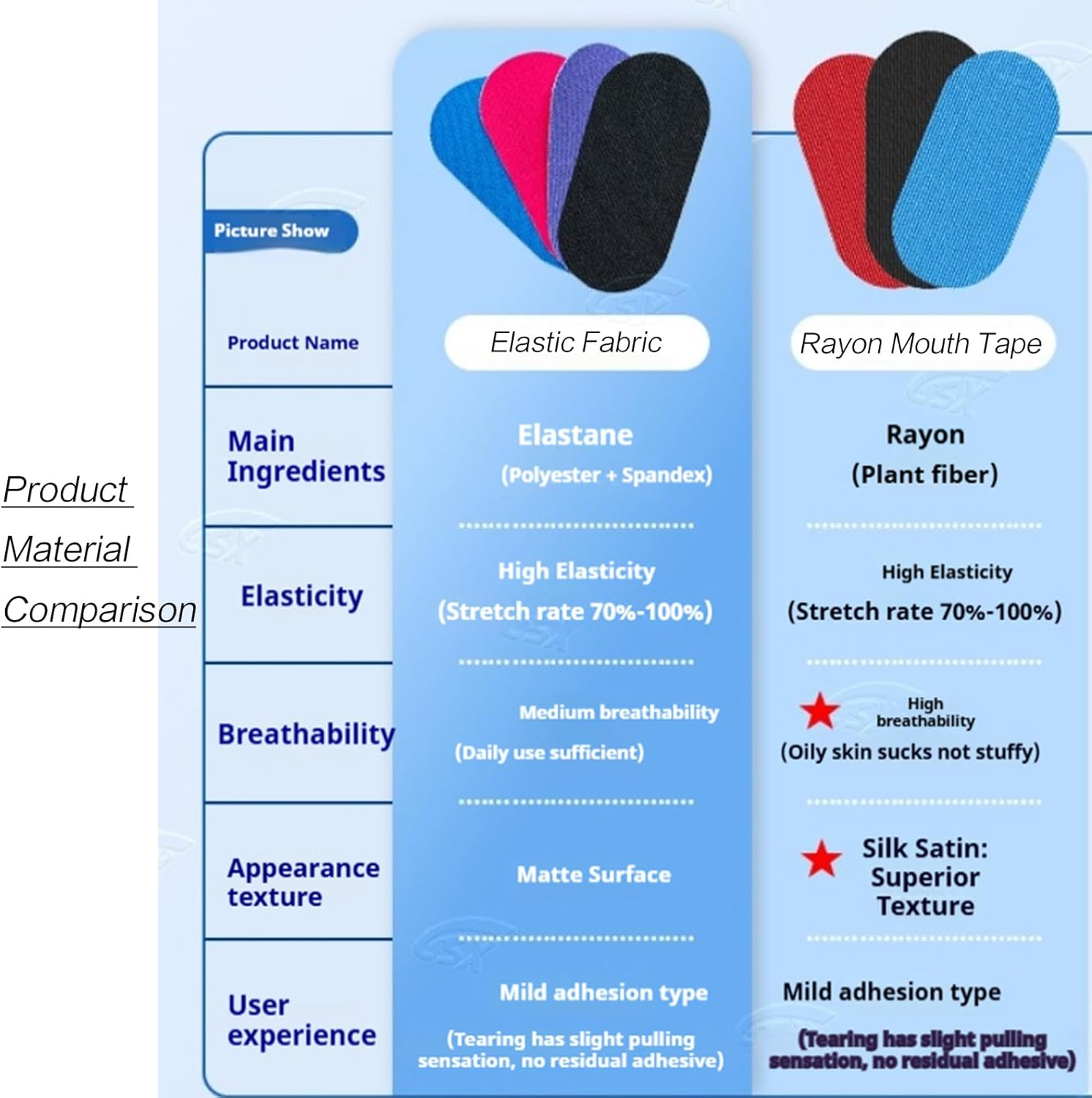 Mouth Tape for Sleeping anti Snoring Sleep Tape | Pack of 30 Sleep Strips | Snore Reducing Aids - Lavender image number 6
